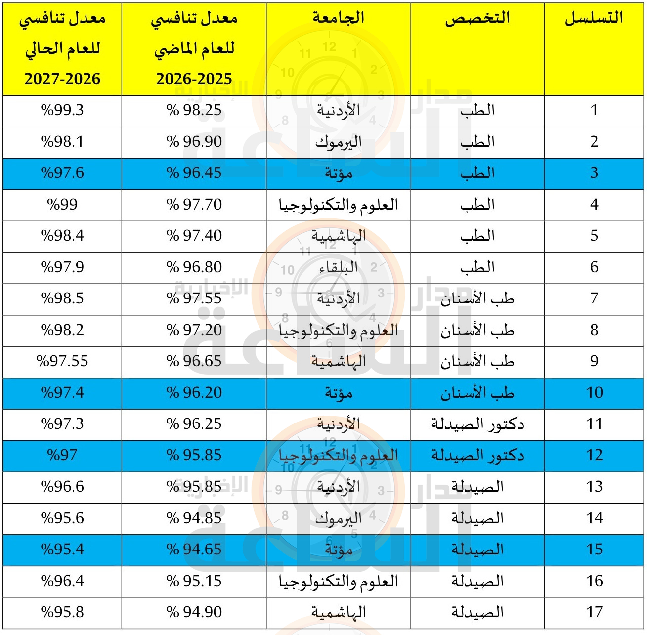 Madar Al-Saa Images 0.3839532103438402