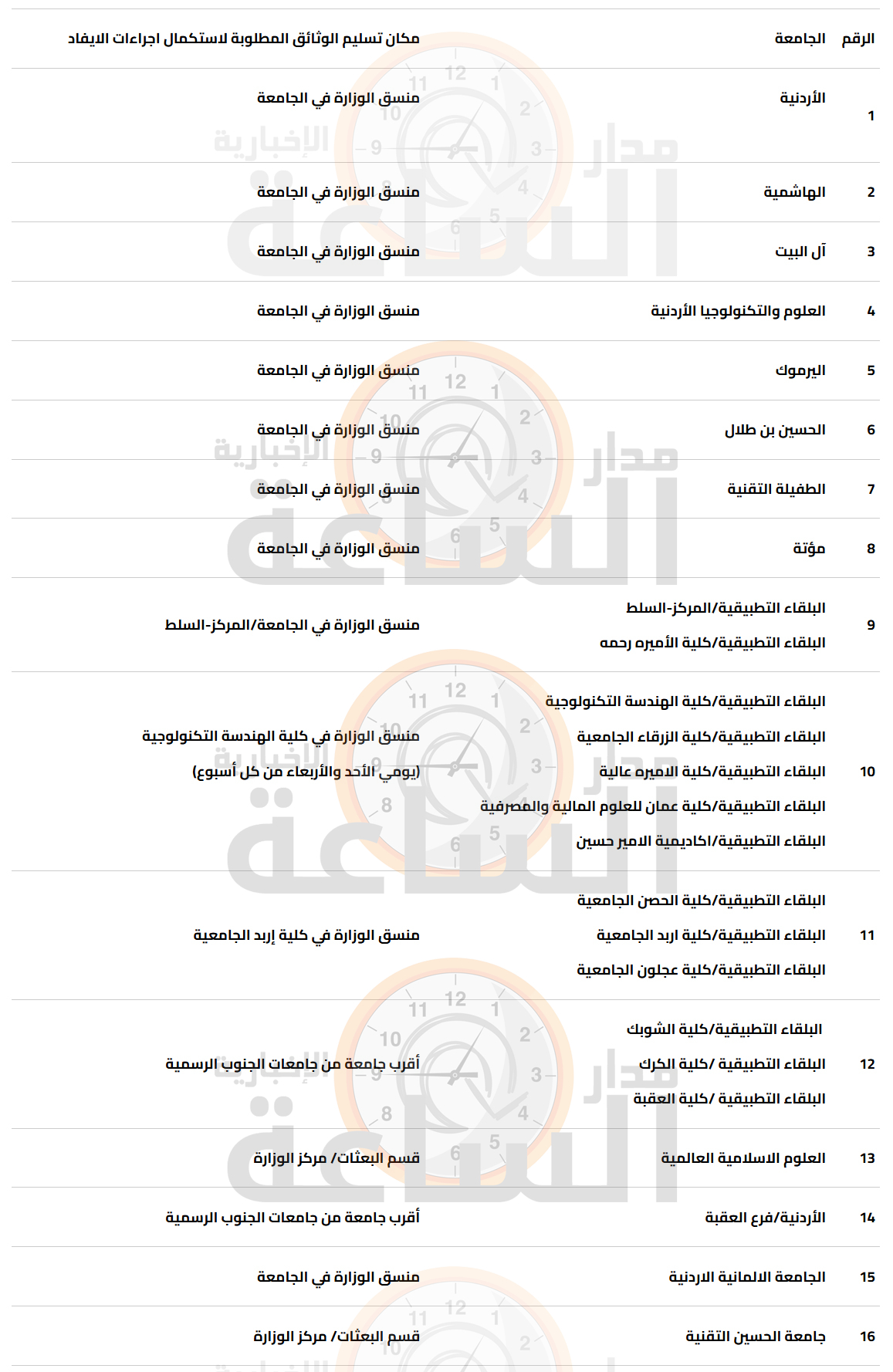 Madar Al-Saa Images 0.2339466804622311