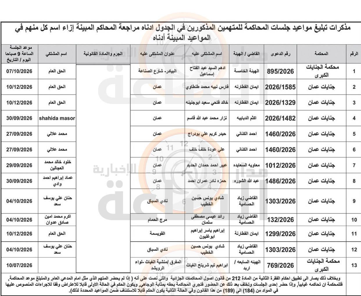Madar Al-Saa Images 0.4299748760420925