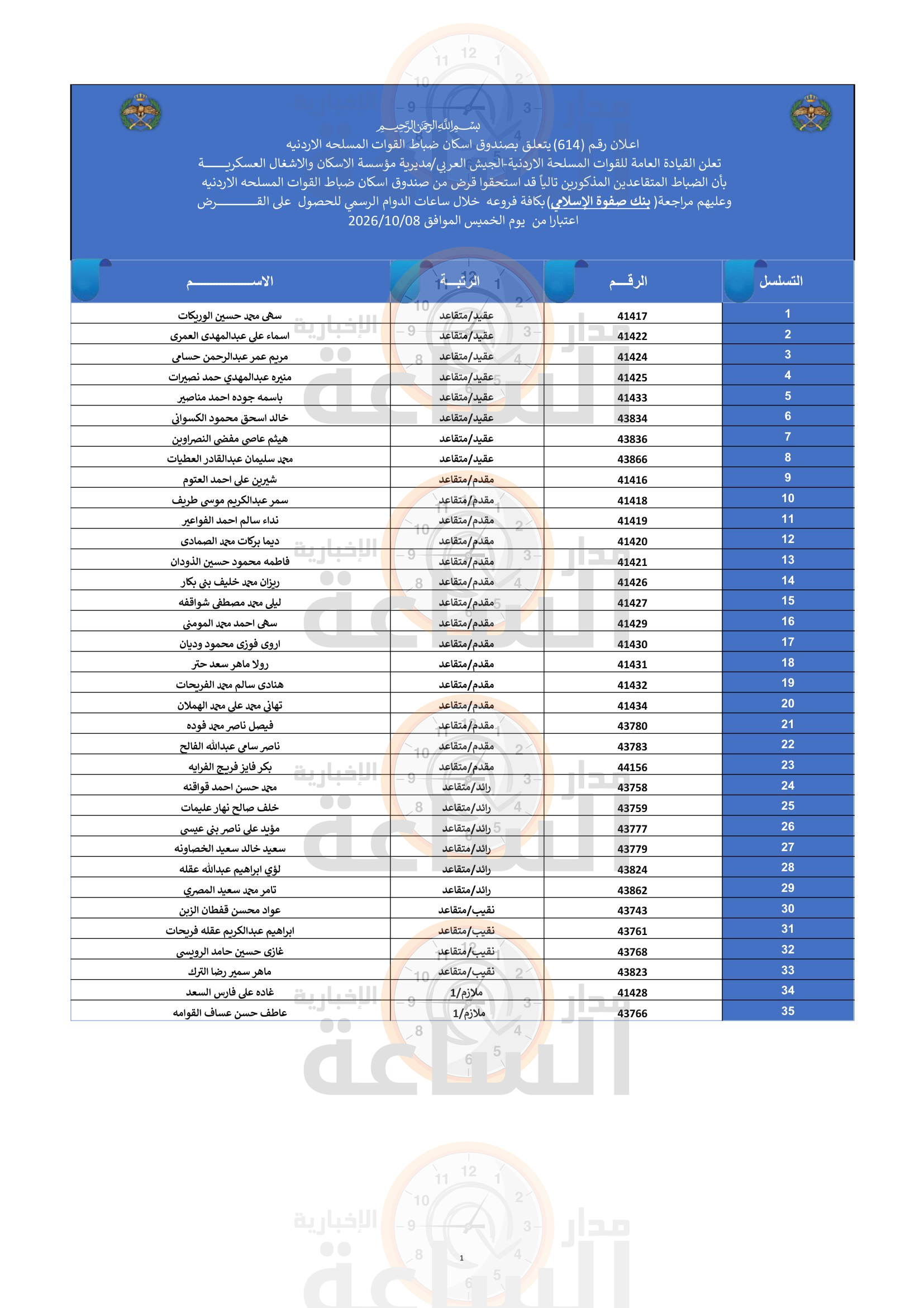 Madar Al-Saa Images 0.18353343678101752