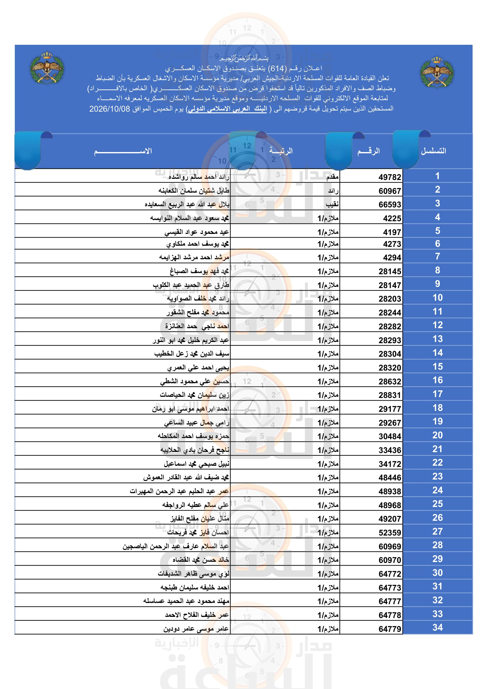 Madar Al-Saa Images 0.9066325072600928