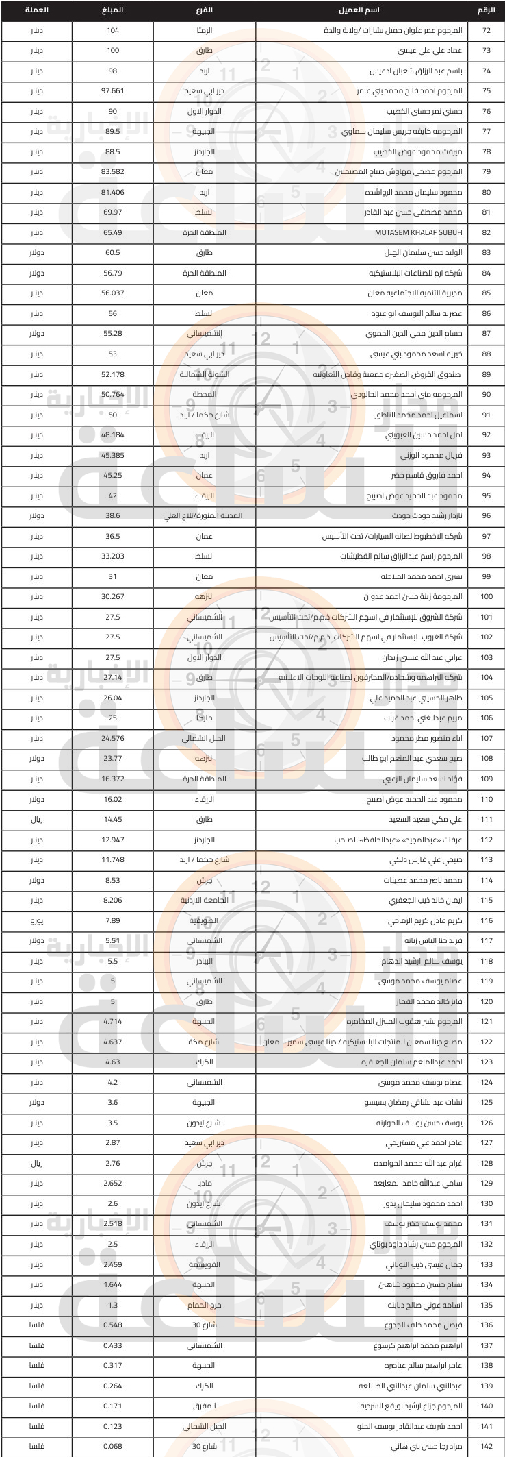 Madar Al-Saa Images 0.46105852977355355