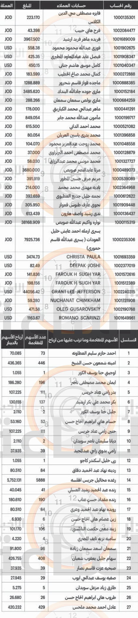 Madar Al-Saa Images 0.33493347687397845