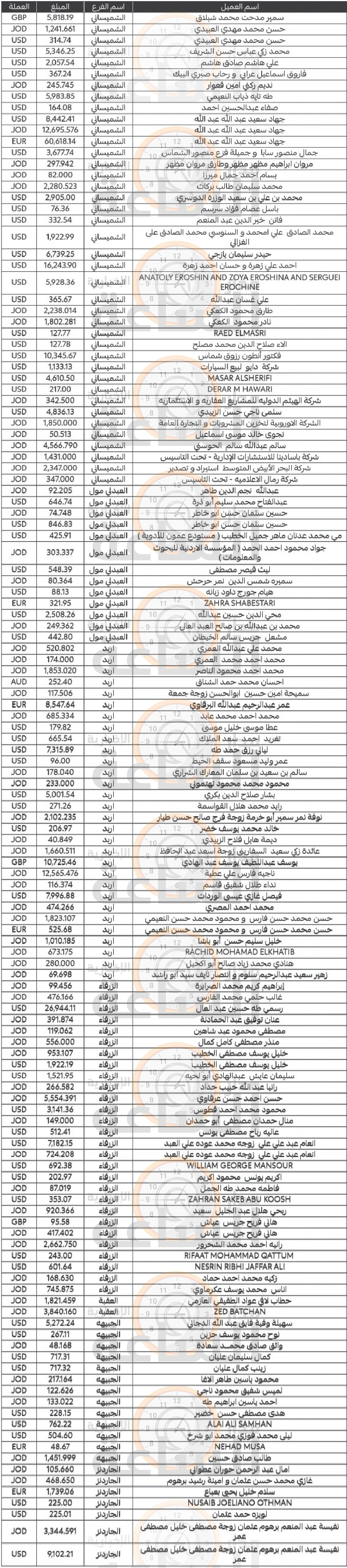 Madar Al-Saa Images 0.7313133985110645