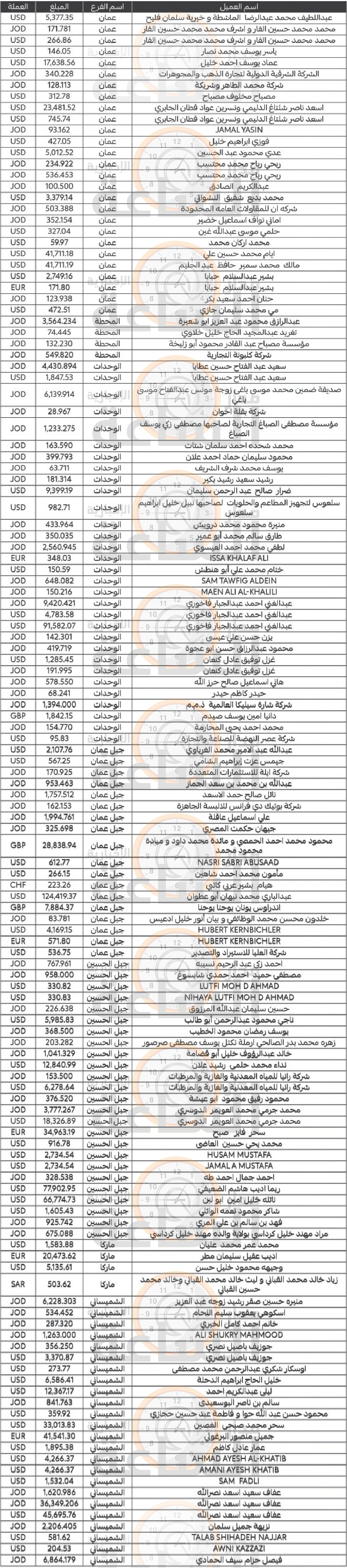 Madar Al-Saa Images 0.39033799069428465