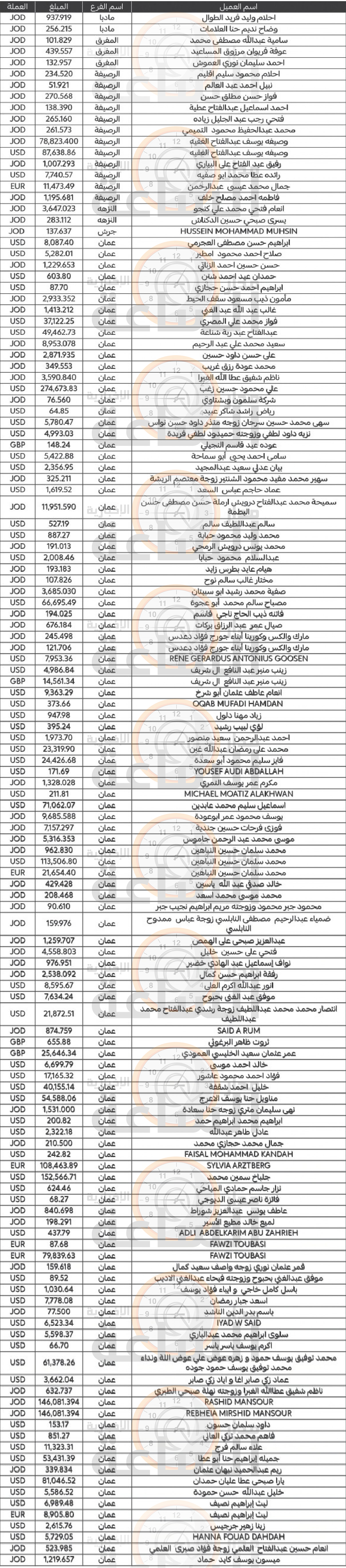 Madar Al-Saa Images 0.5140448513707189