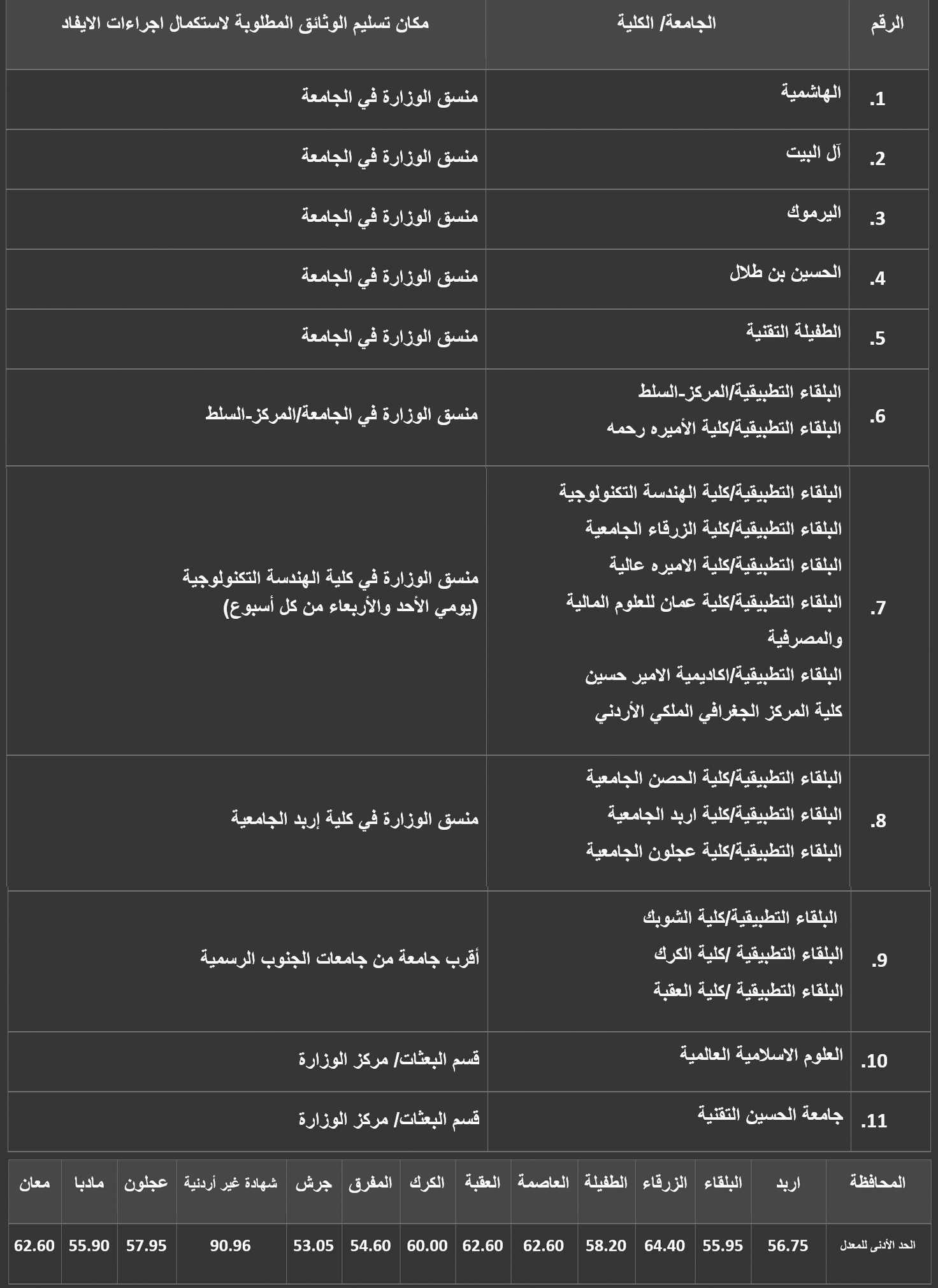 Madar Al-Saa Images 0.8818001474066126