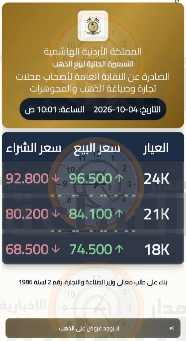 Madar Al-Saa Images 0.2768429249291924