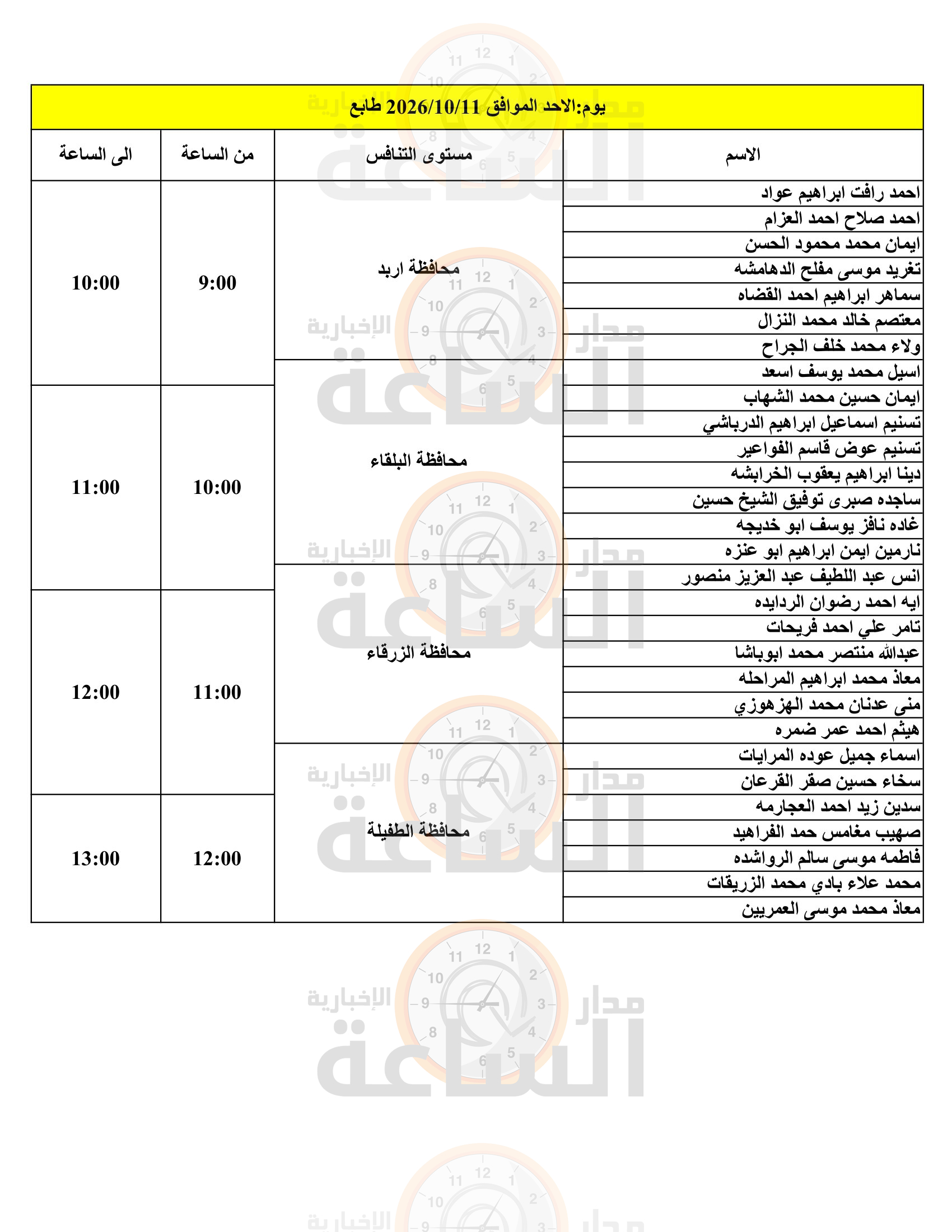 Madar Al-Saa Images 0.9274074034265861