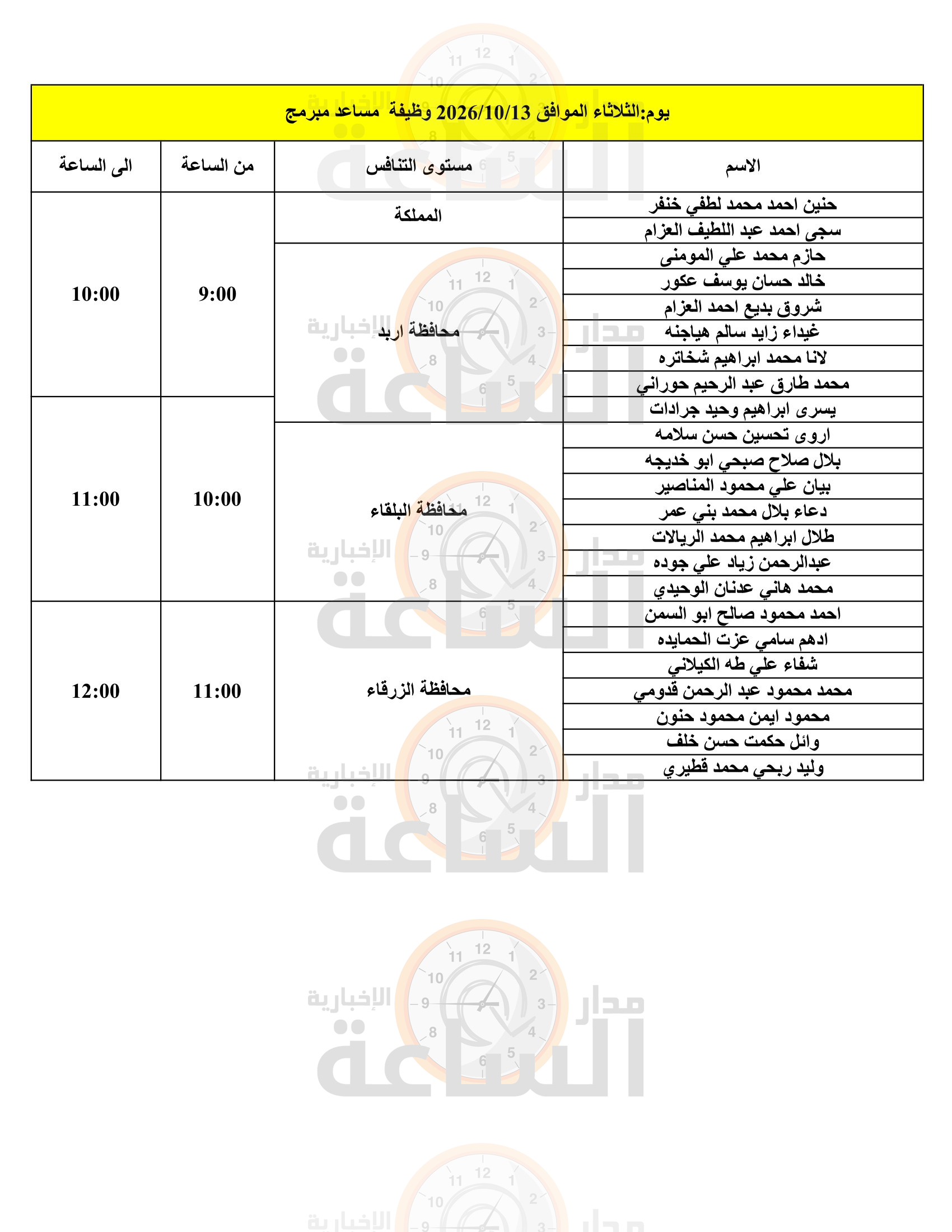 Madar Al-Saa Images 0.32535326540051335