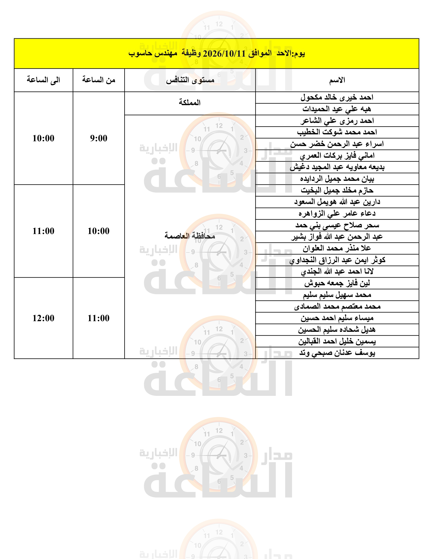 Madar Al-Saa Images 0.2026604601678631