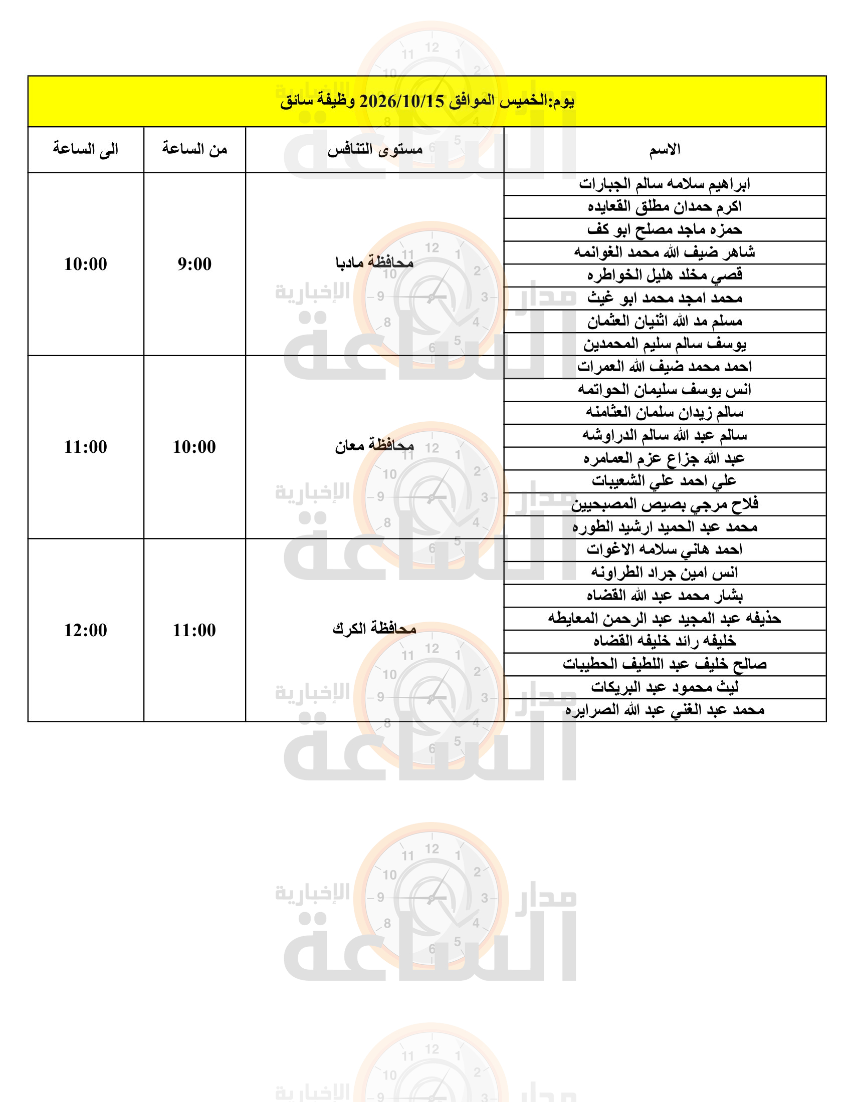 Madar Al-Saa Images 0.08702385139589053
