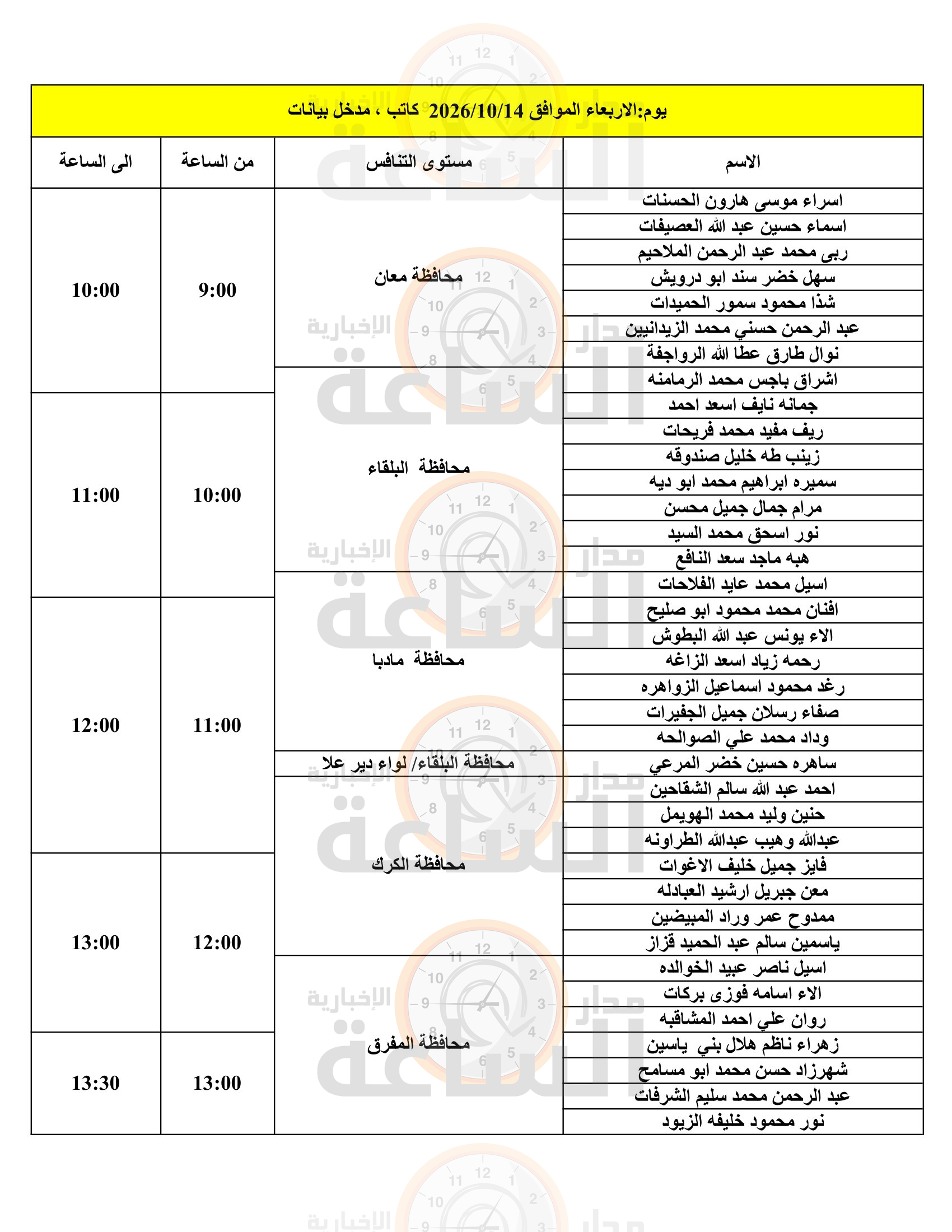 Madar Al-Saa Images 0.8254286349800671