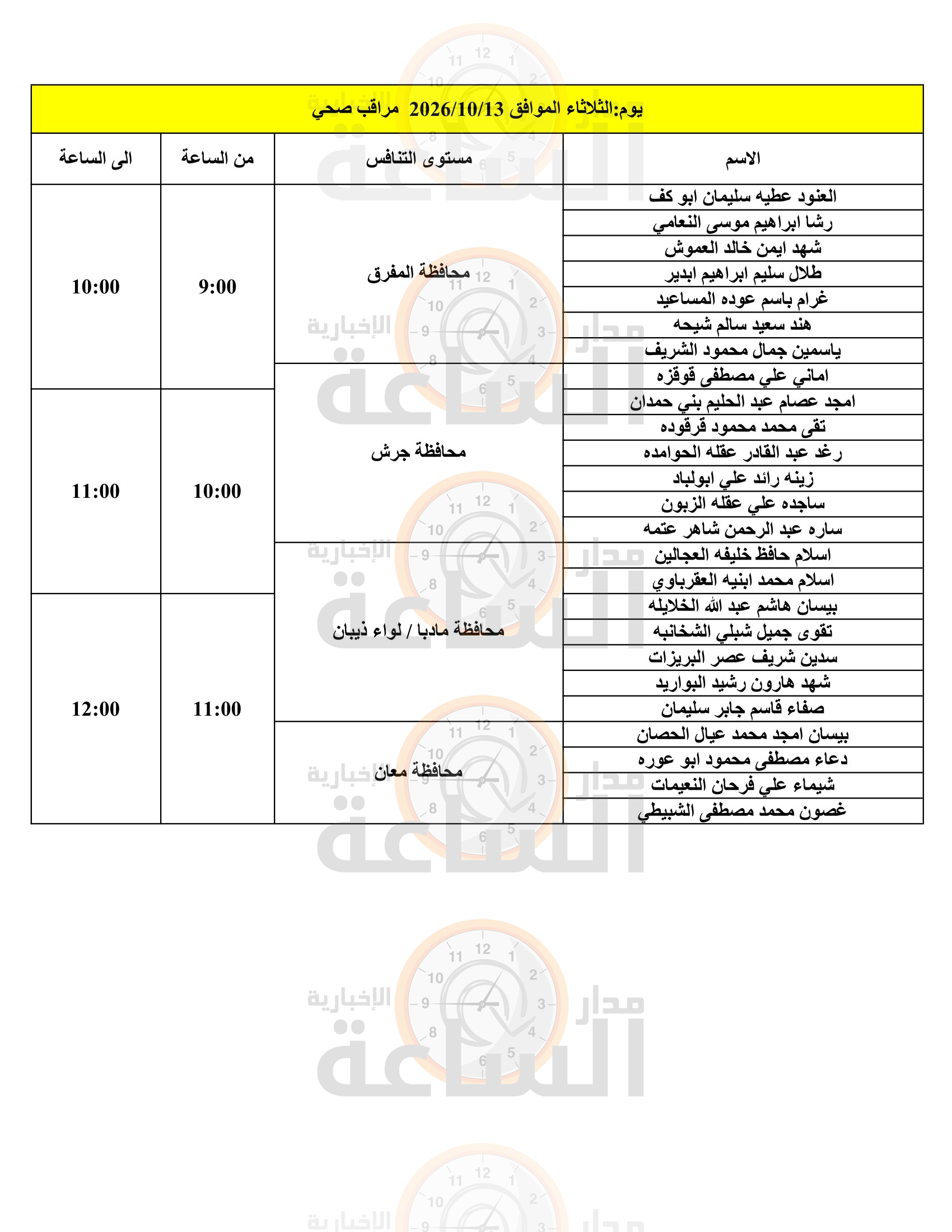Madar Al-Saa Images 0.35205081930033577