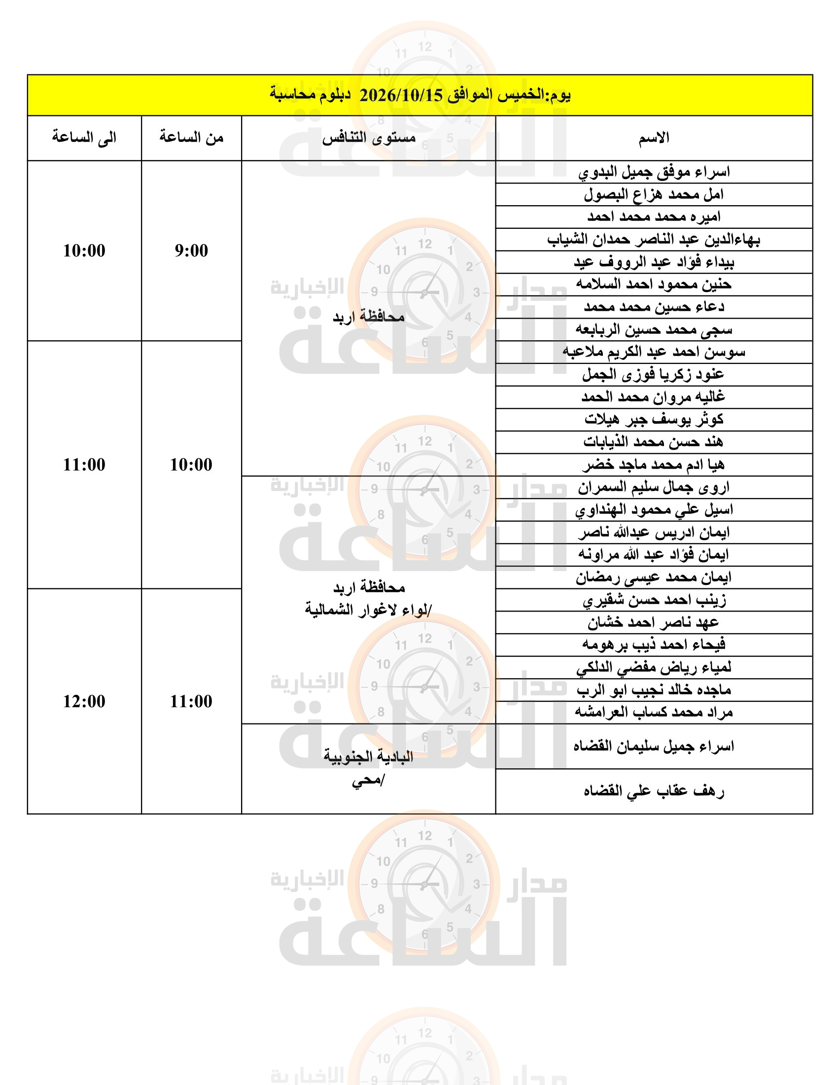 Madar Al-Saa Images 0.7629318542563243