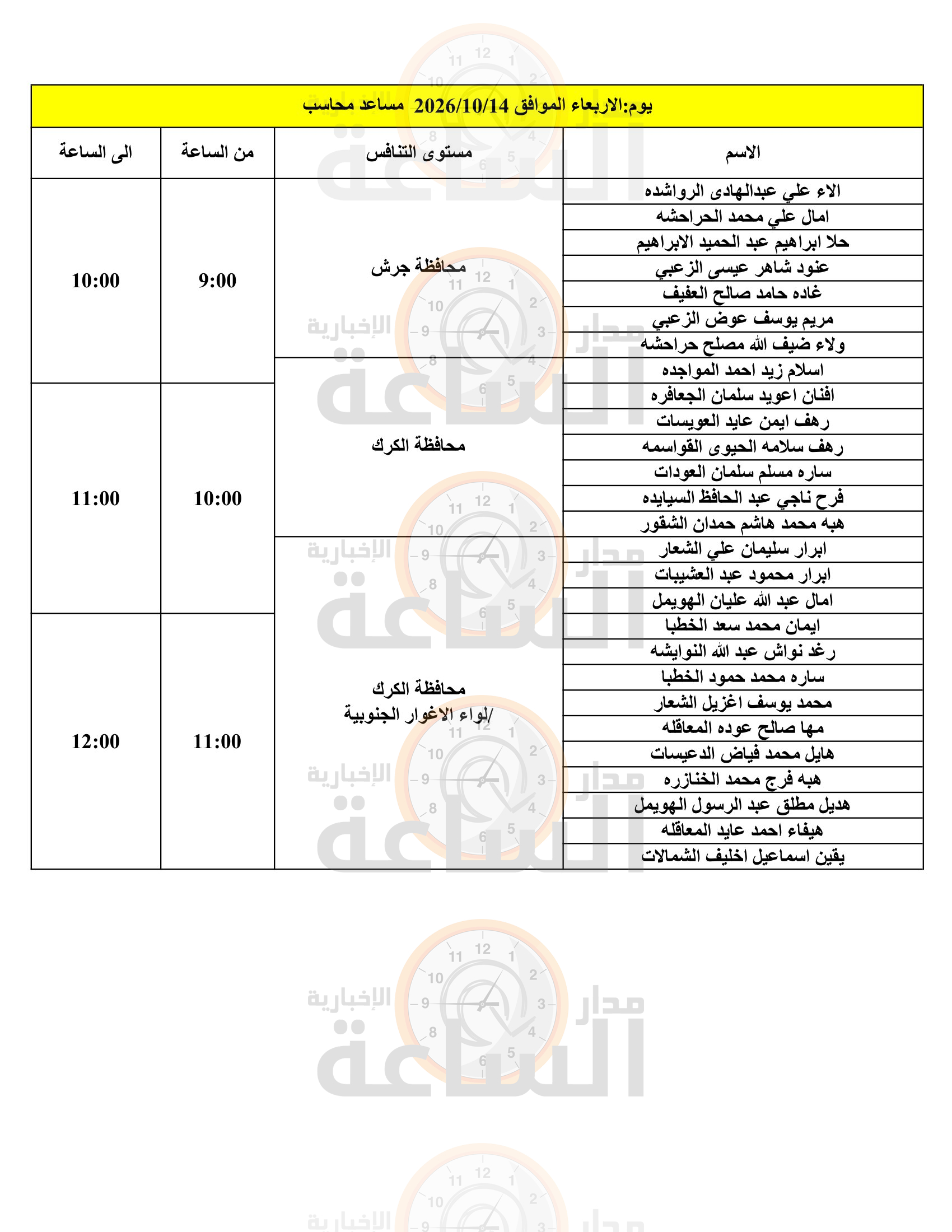 Madar Al-Saa Images 0.8904489993709067