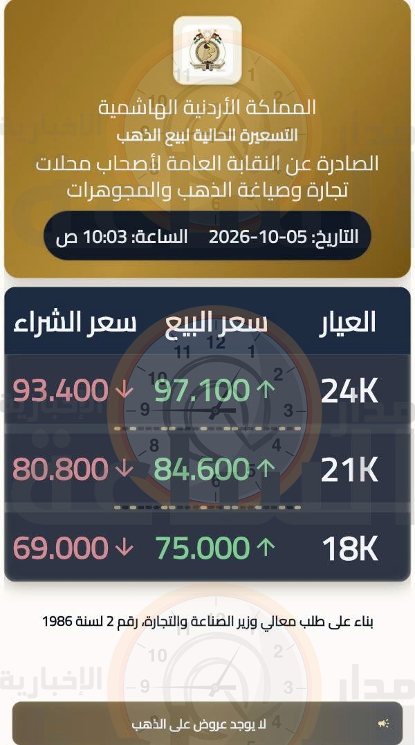 Madar Al-Saa Images 0.5317467820108874