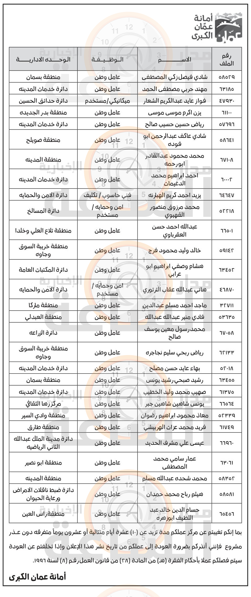Madar Al-Saa Images 0.7843165040176393