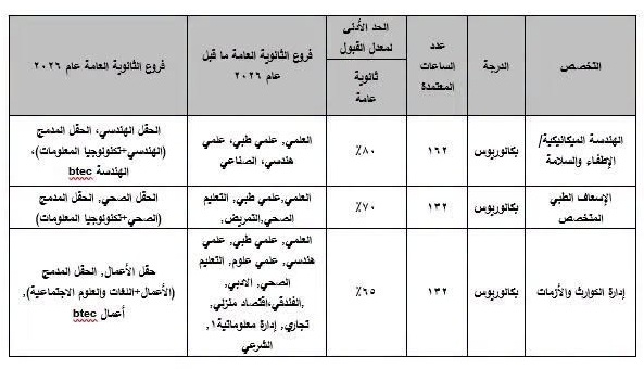 Madar Al-Saa Images 0.20384787209090105