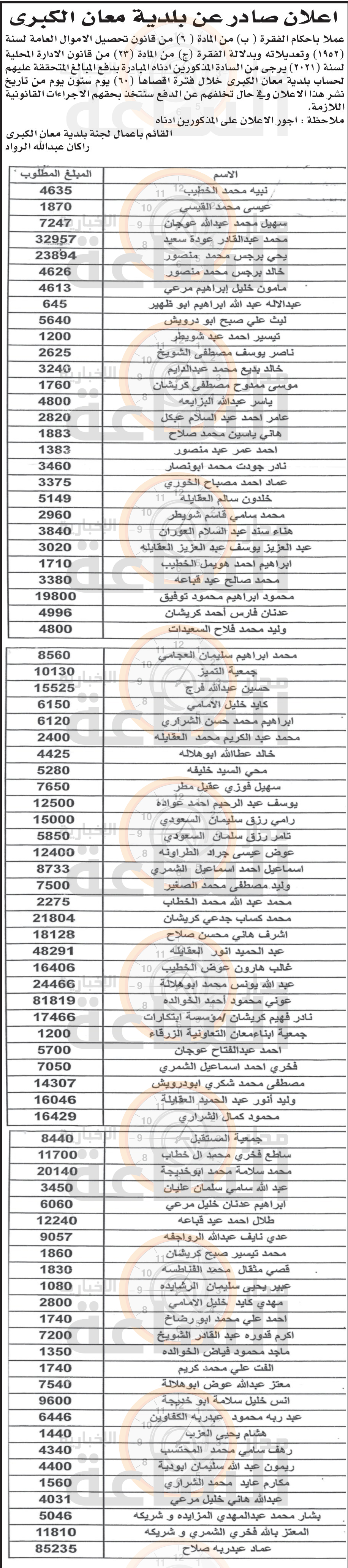 Madar Al-Saa Images 0.5071616744779428