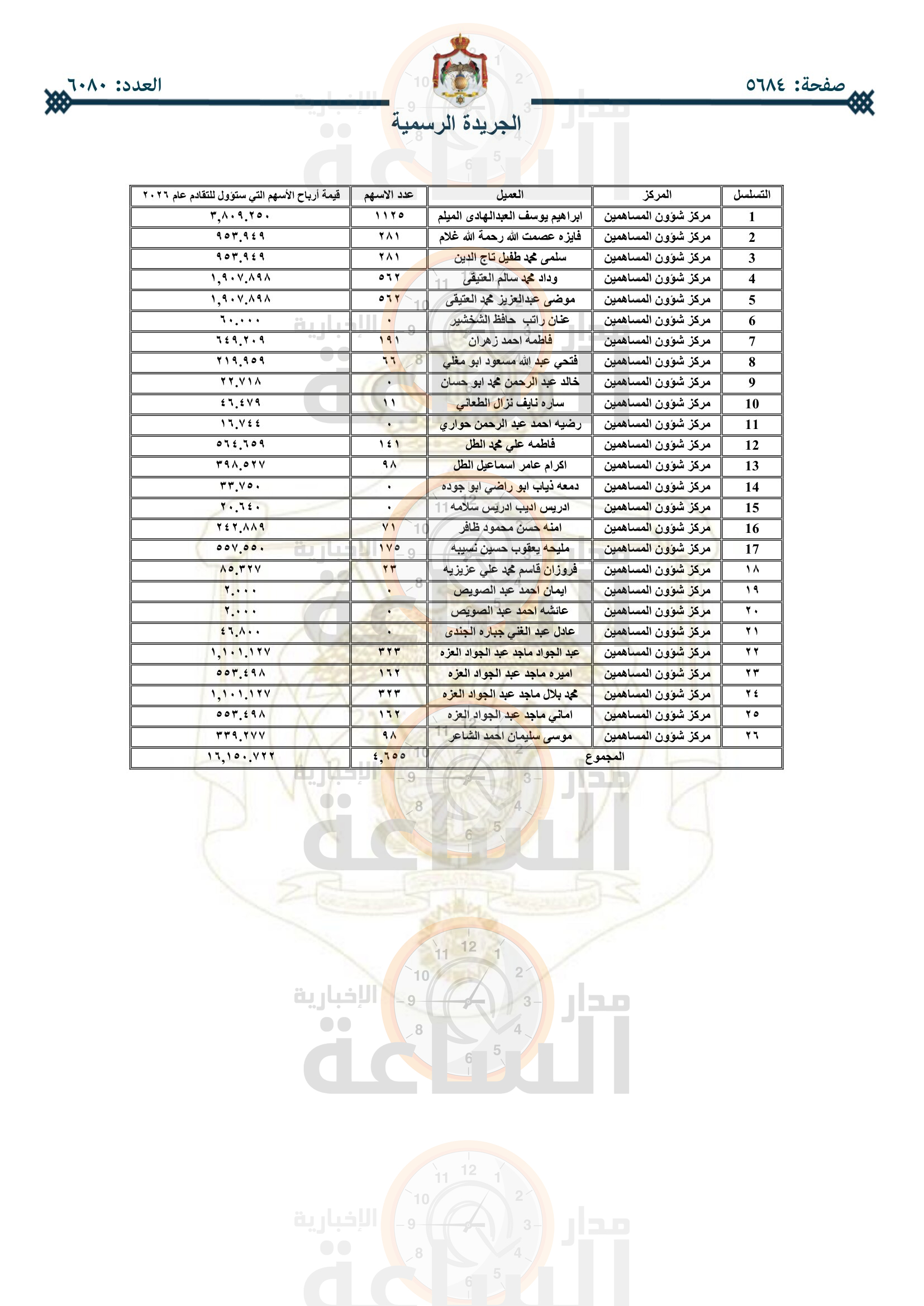 Madar Al-Saa Images 0.25969075845958