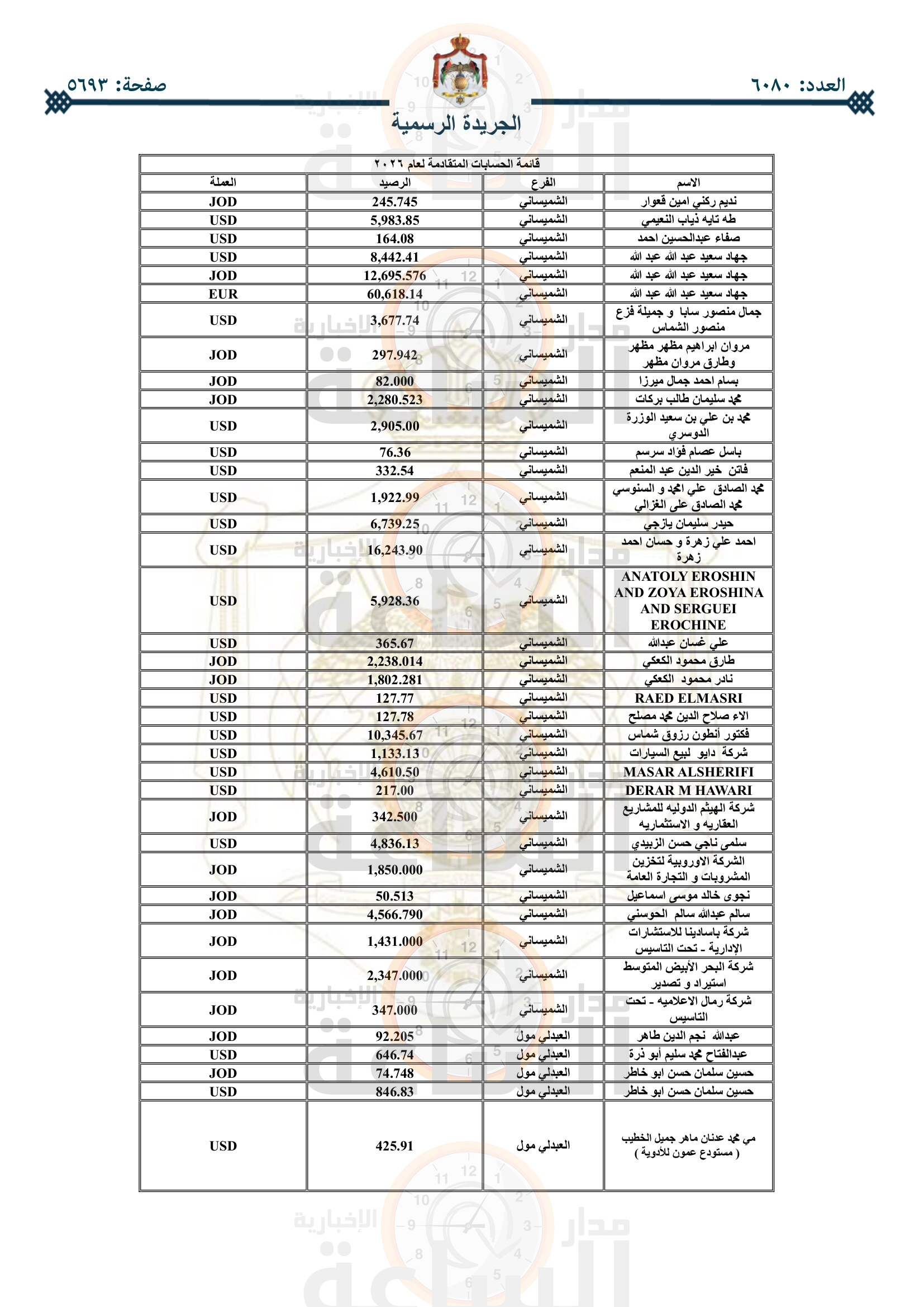 Madar Al-Saa Images 0.7347785612889407