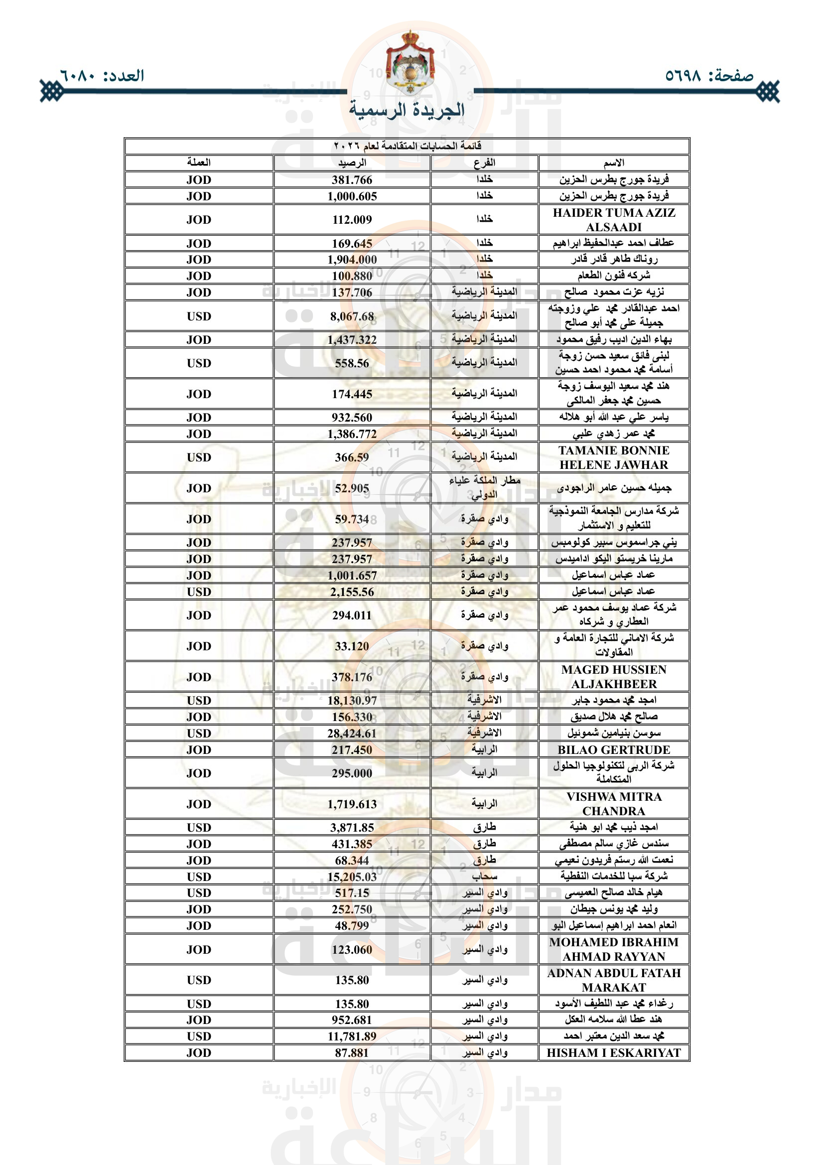 Madar Al-Saa Images 0.08646677782036993