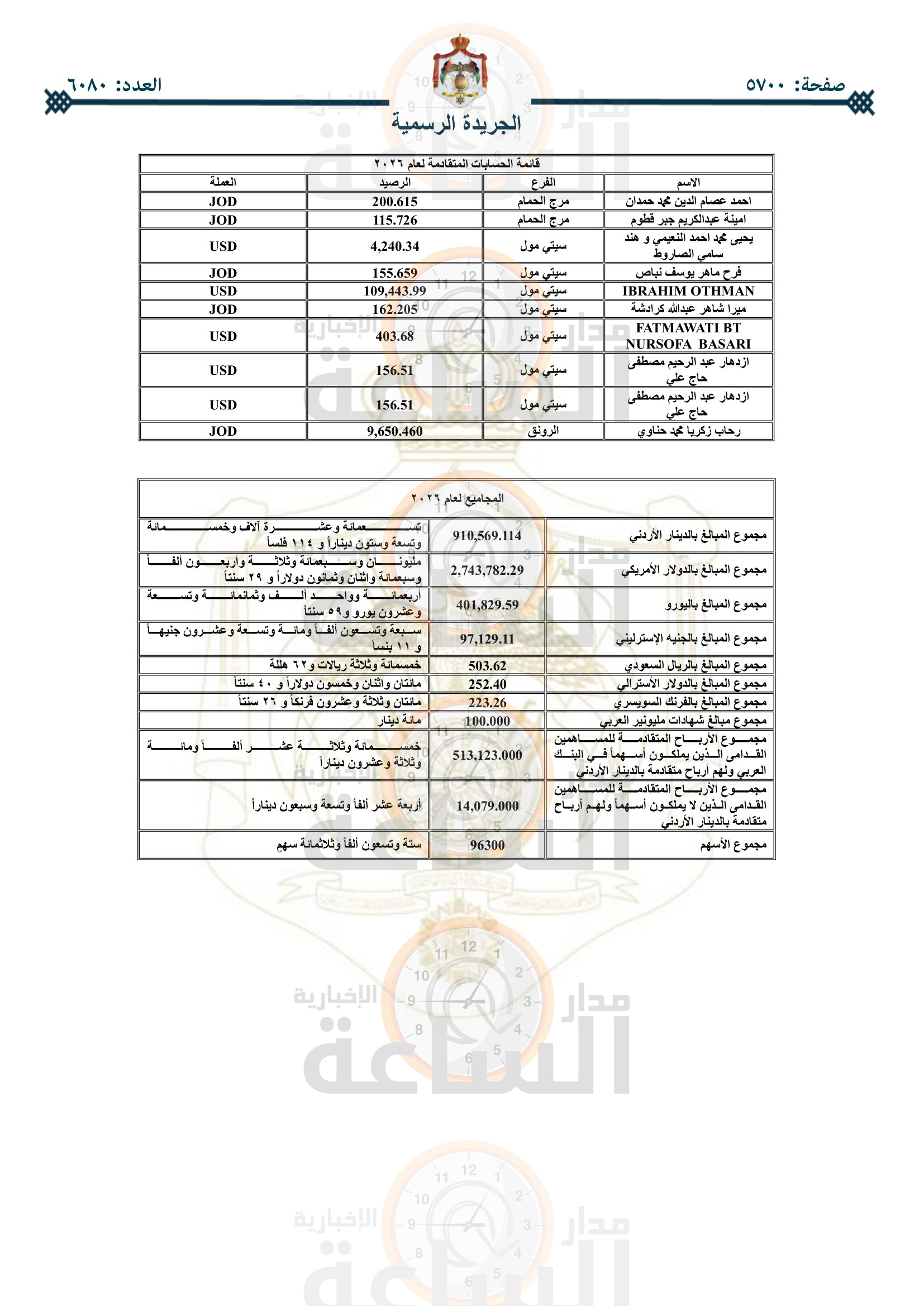 Madar Al-Saa Images 0.15767339515584577