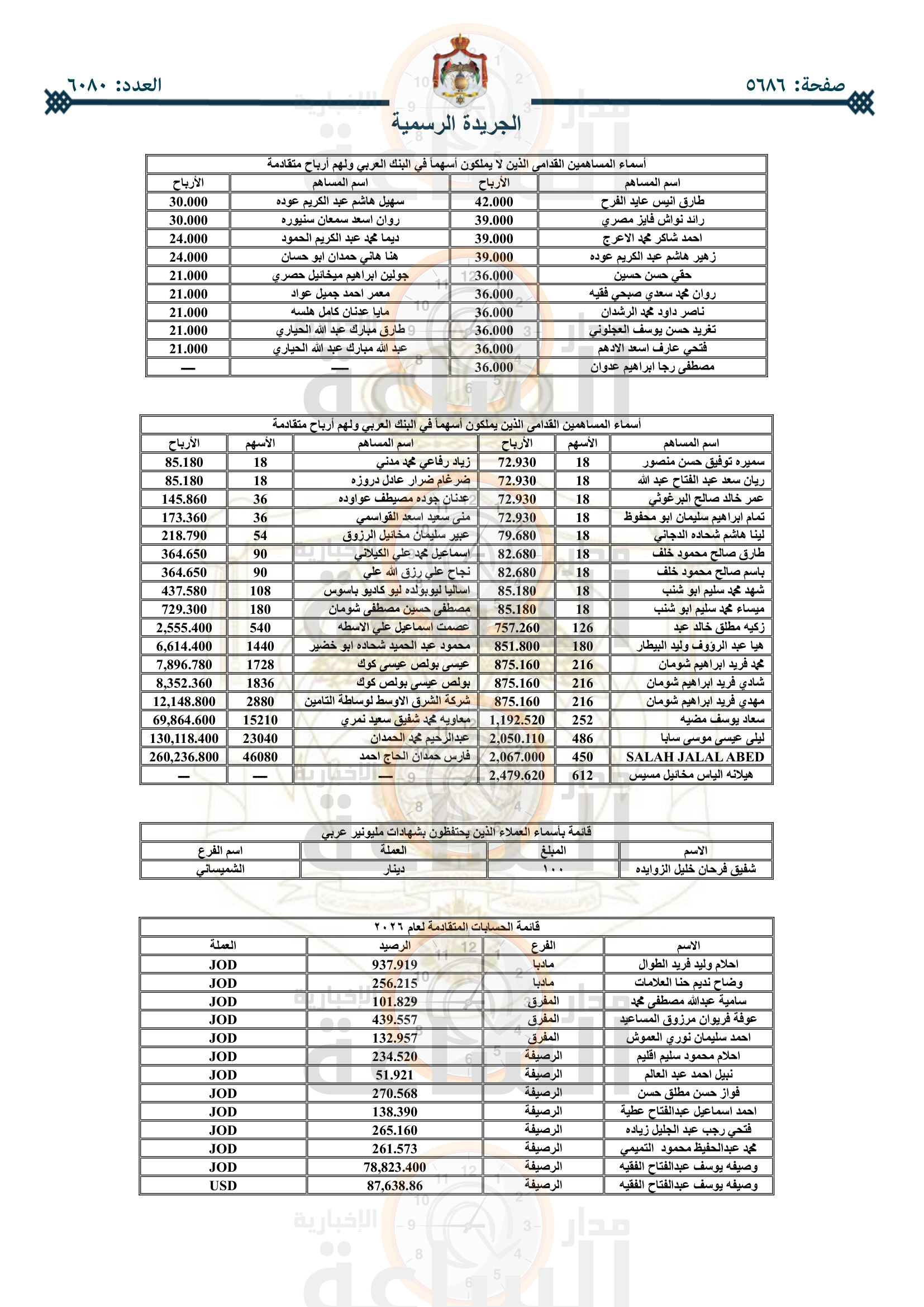 Madar Al-Saa Images 0.2012024635200147