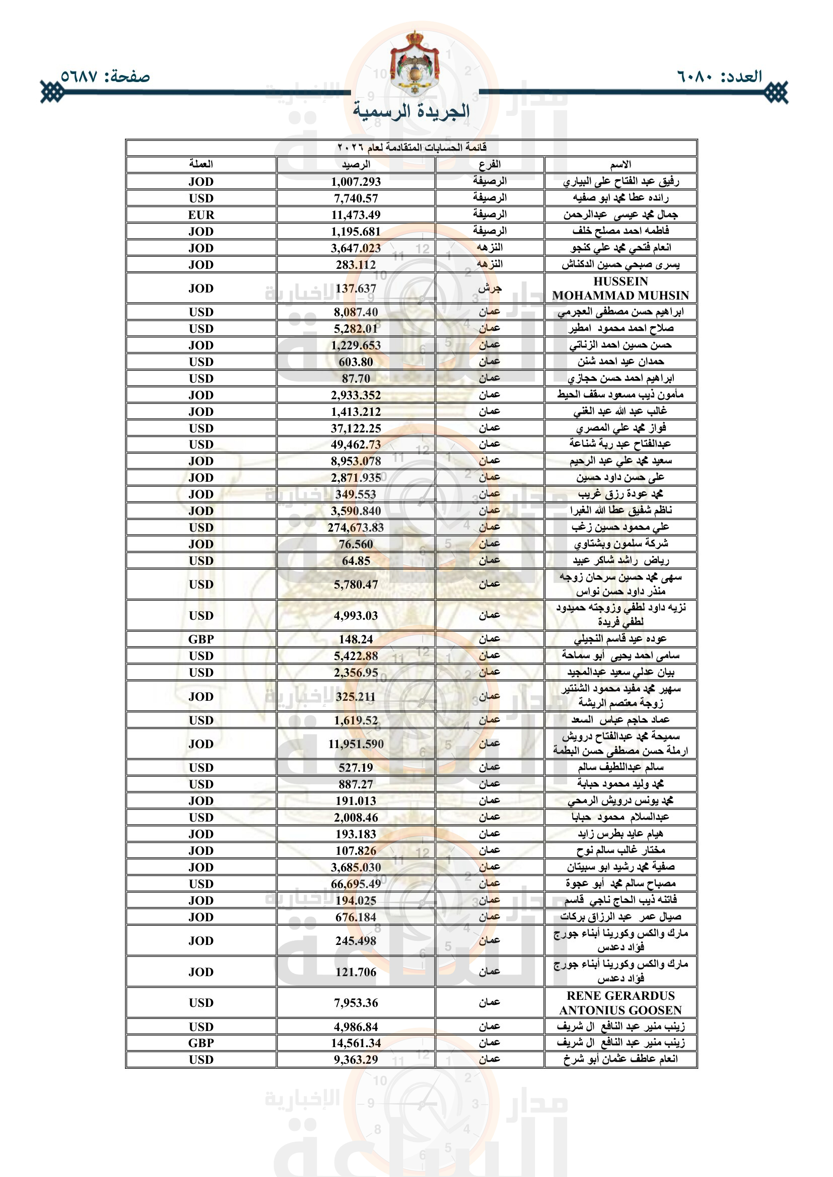 Madar Al-Saa Images 0.5902075562480937