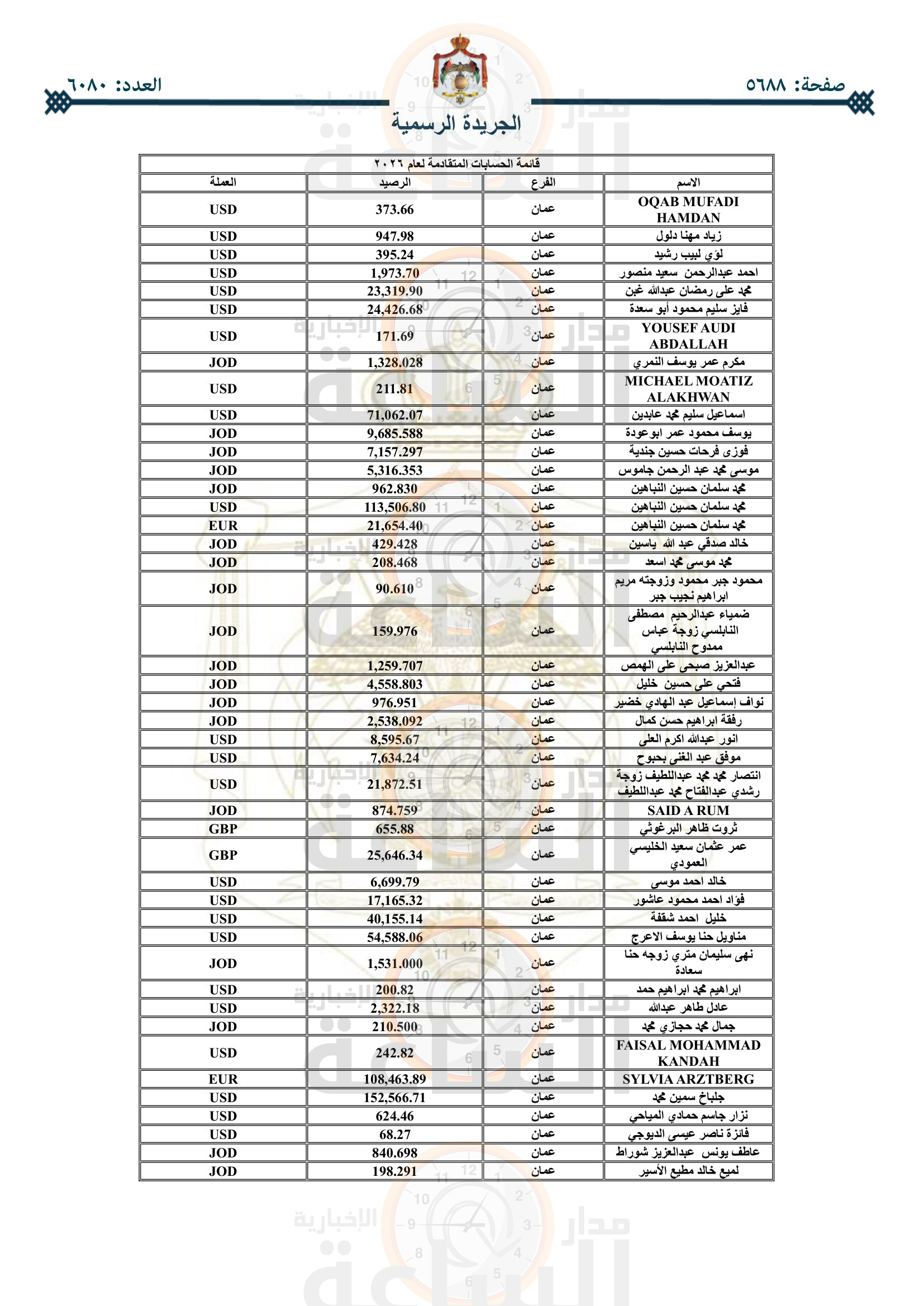 Madar Al-Saa Images 0.4806851937771429