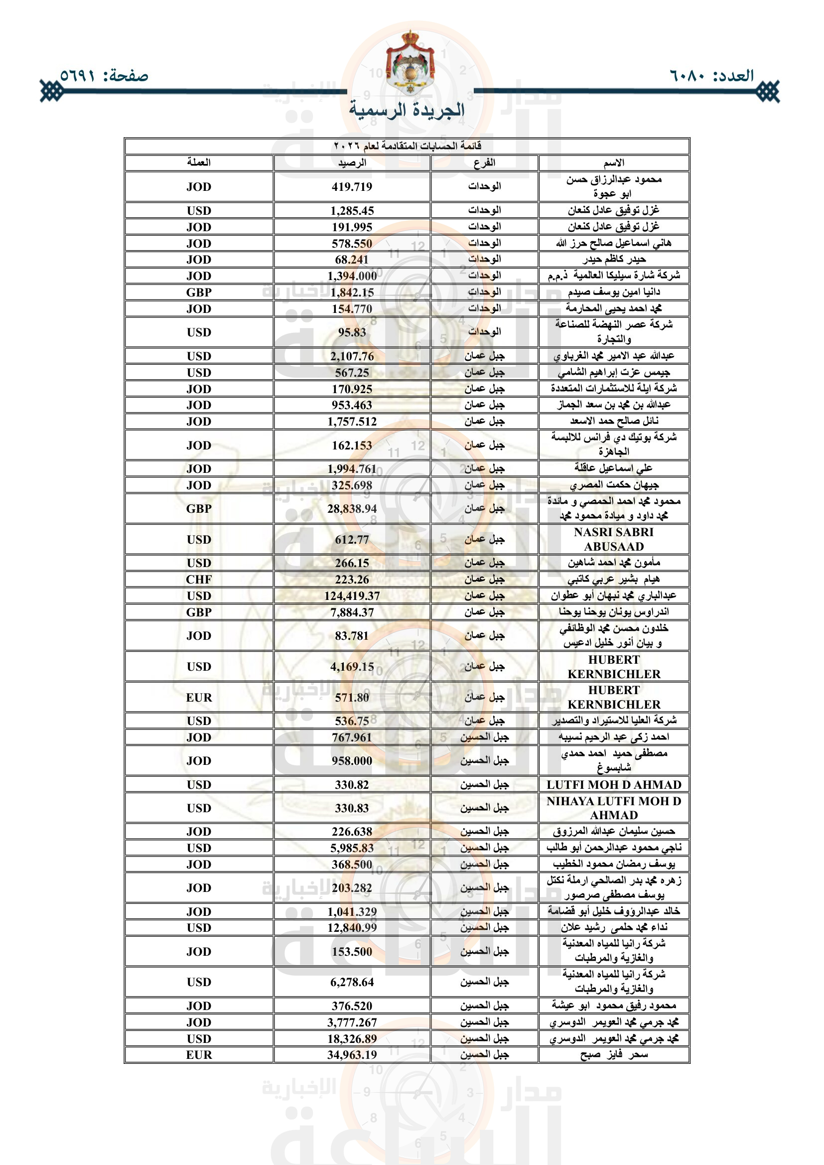 Madar Al-Saa Images 0.6044971370901462