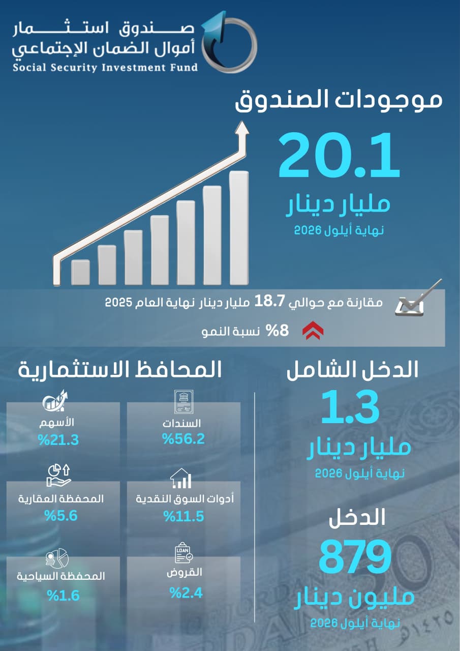 Madar Al-Saa Images 0.7166395881682633
