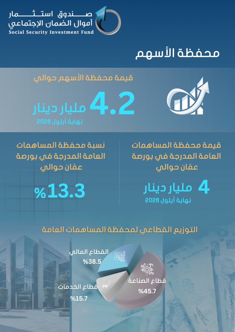 Madar Al-Saa Images 0.06903705186553166