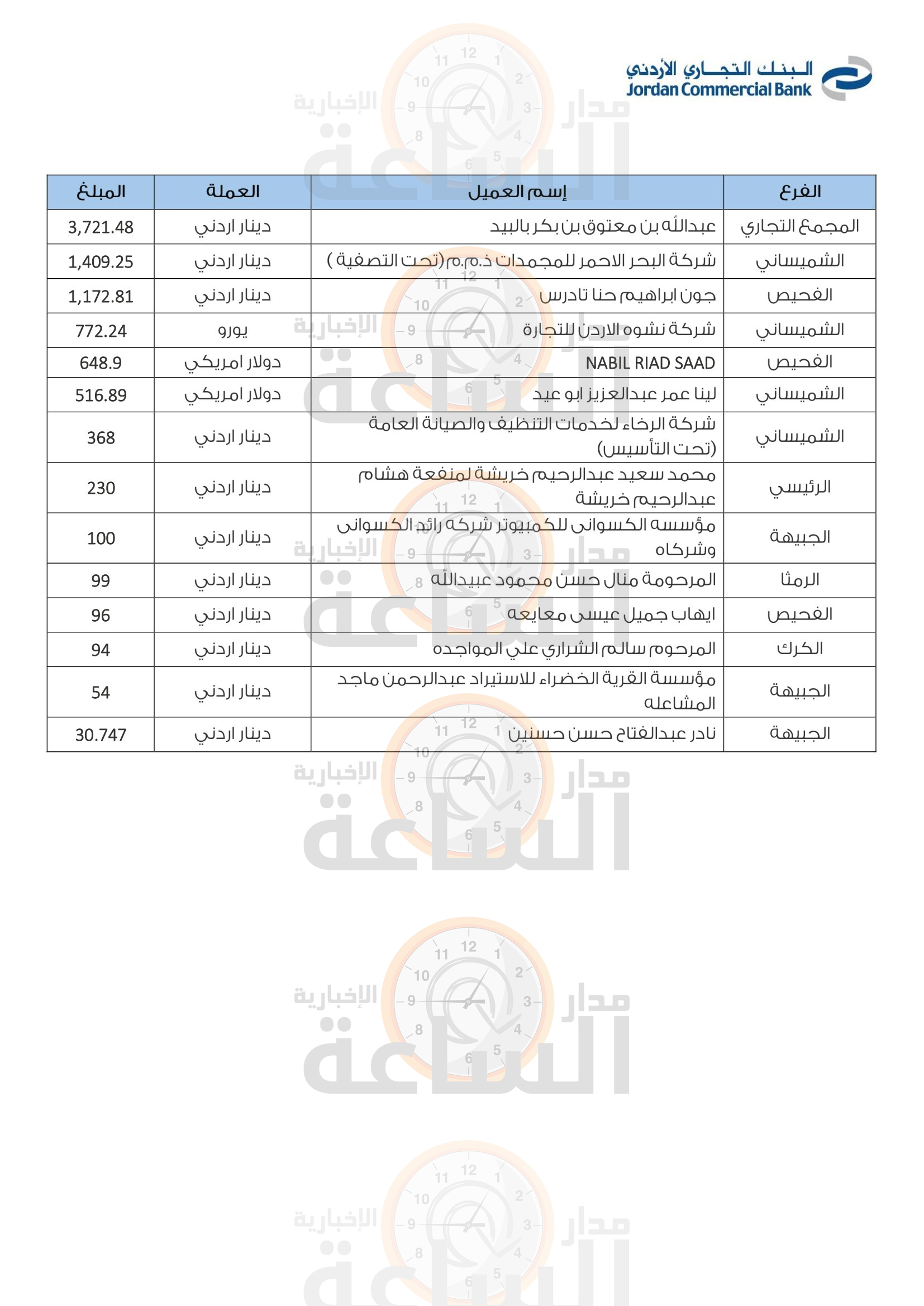 Madar Al-Saa Images 0.8101679565655916