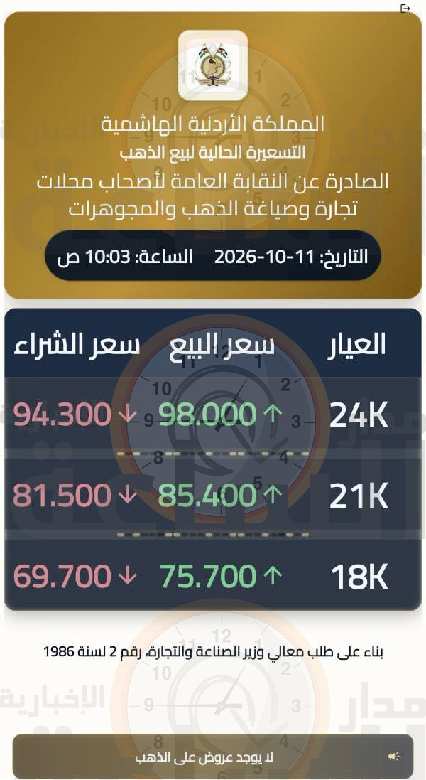 Madar Al-Saa Images 0.4222386856316419