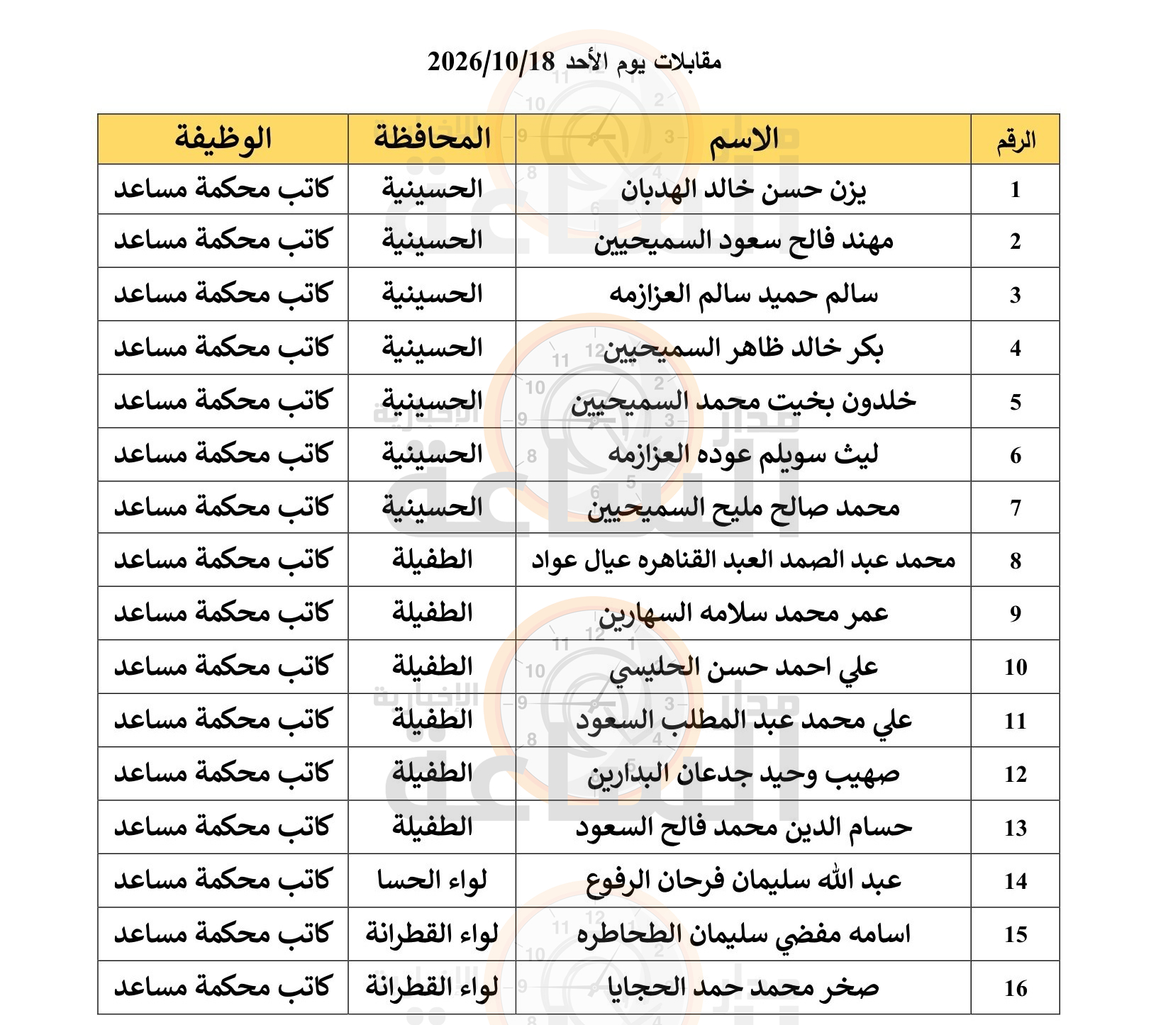 Madar Al-Saa Images 0.029956265502219415