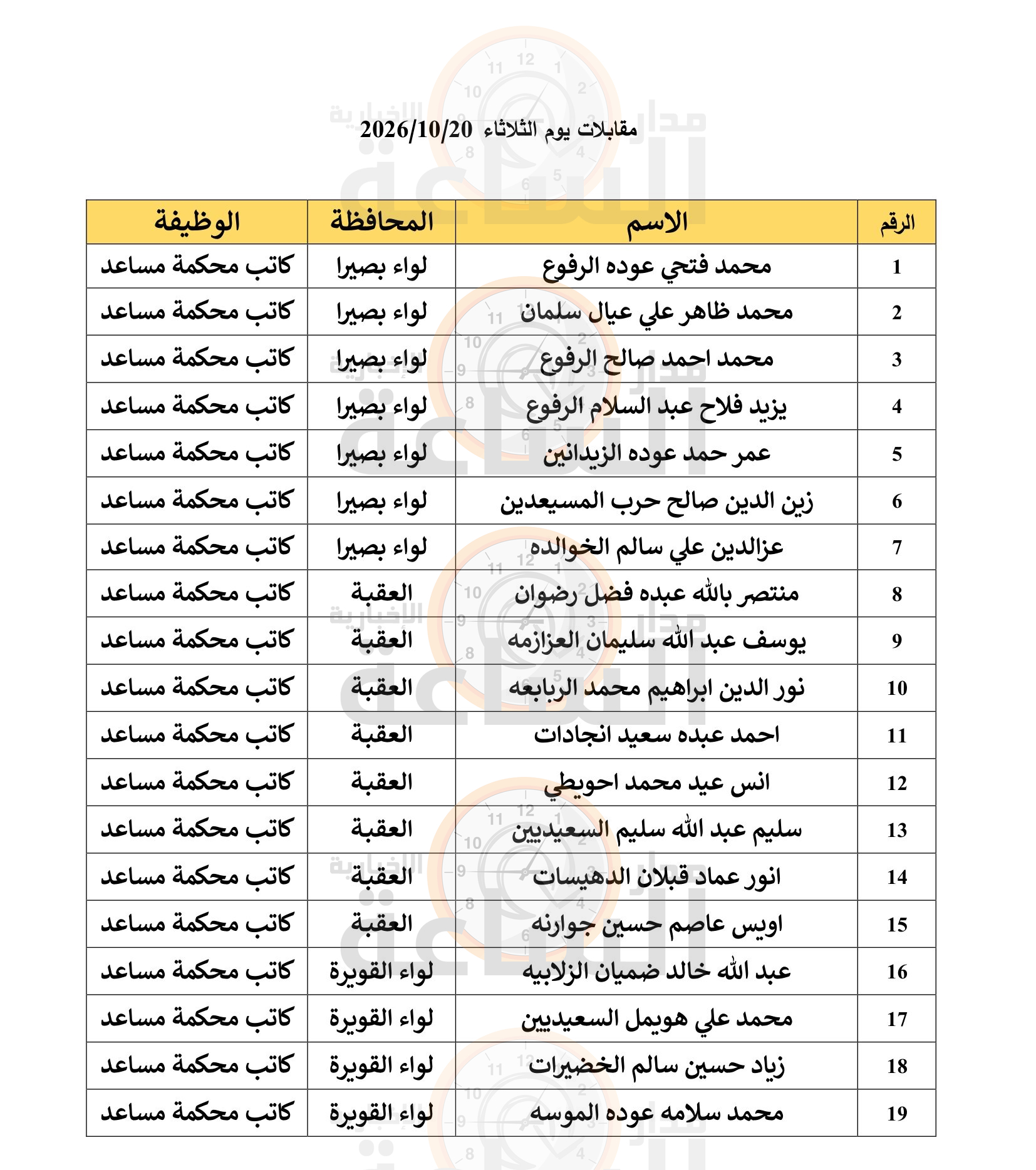 Madar Al-Saa Images 0.5036124868083962