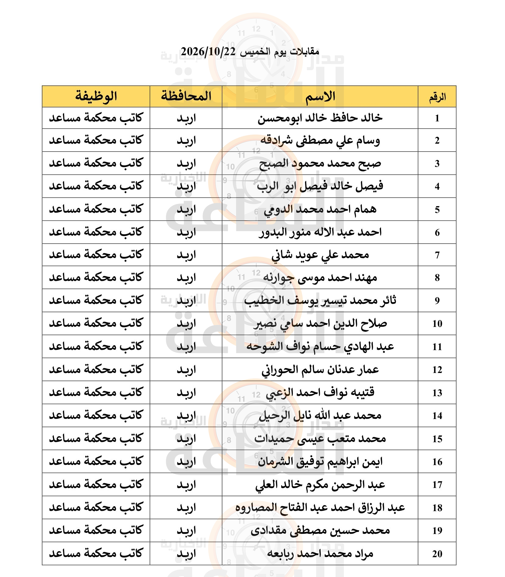 Madar Al-Saa Images 0.11351862408765134