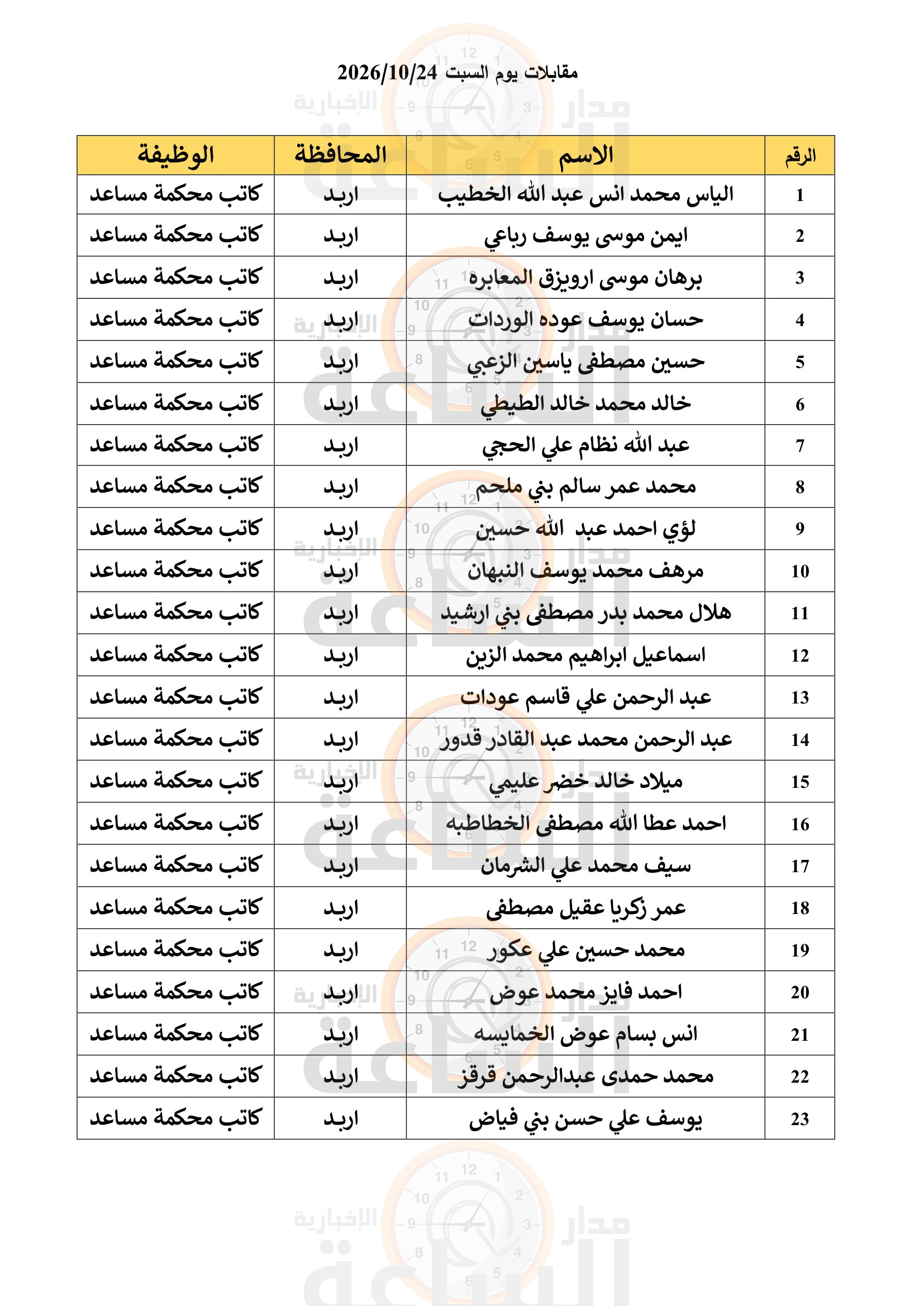 Madar Al-Saa Images 0.9137641892672175