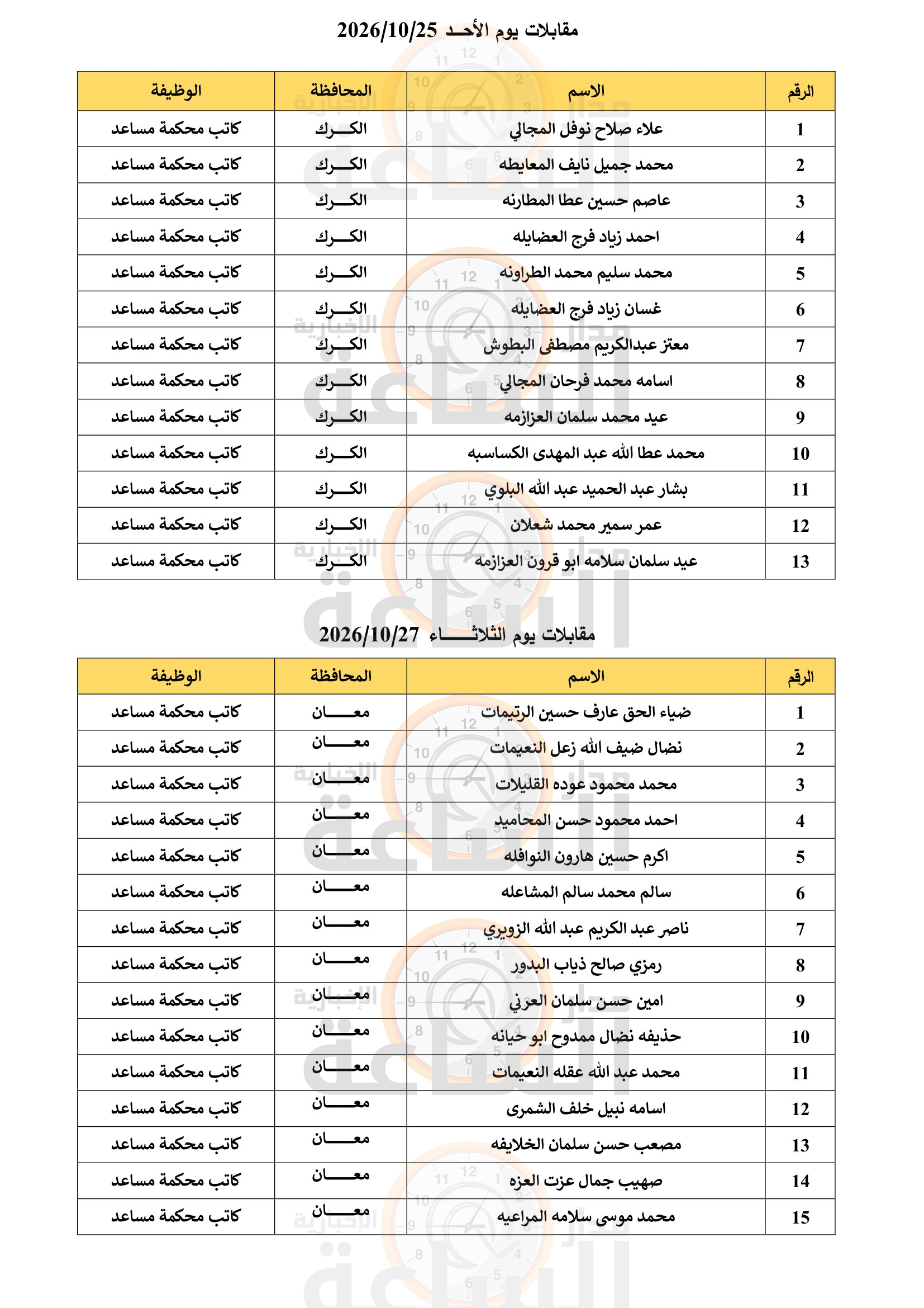 Madar Al-Saa Images 0.006898005043711519