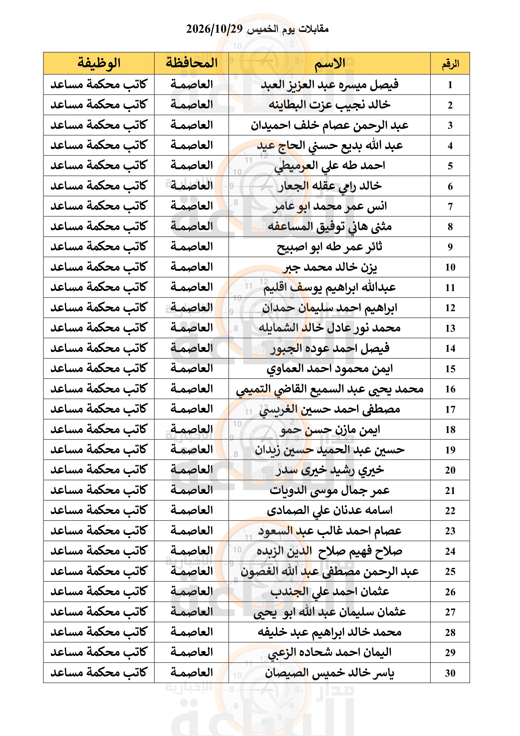 Madar Al-Saa Images 0.5094497746644467