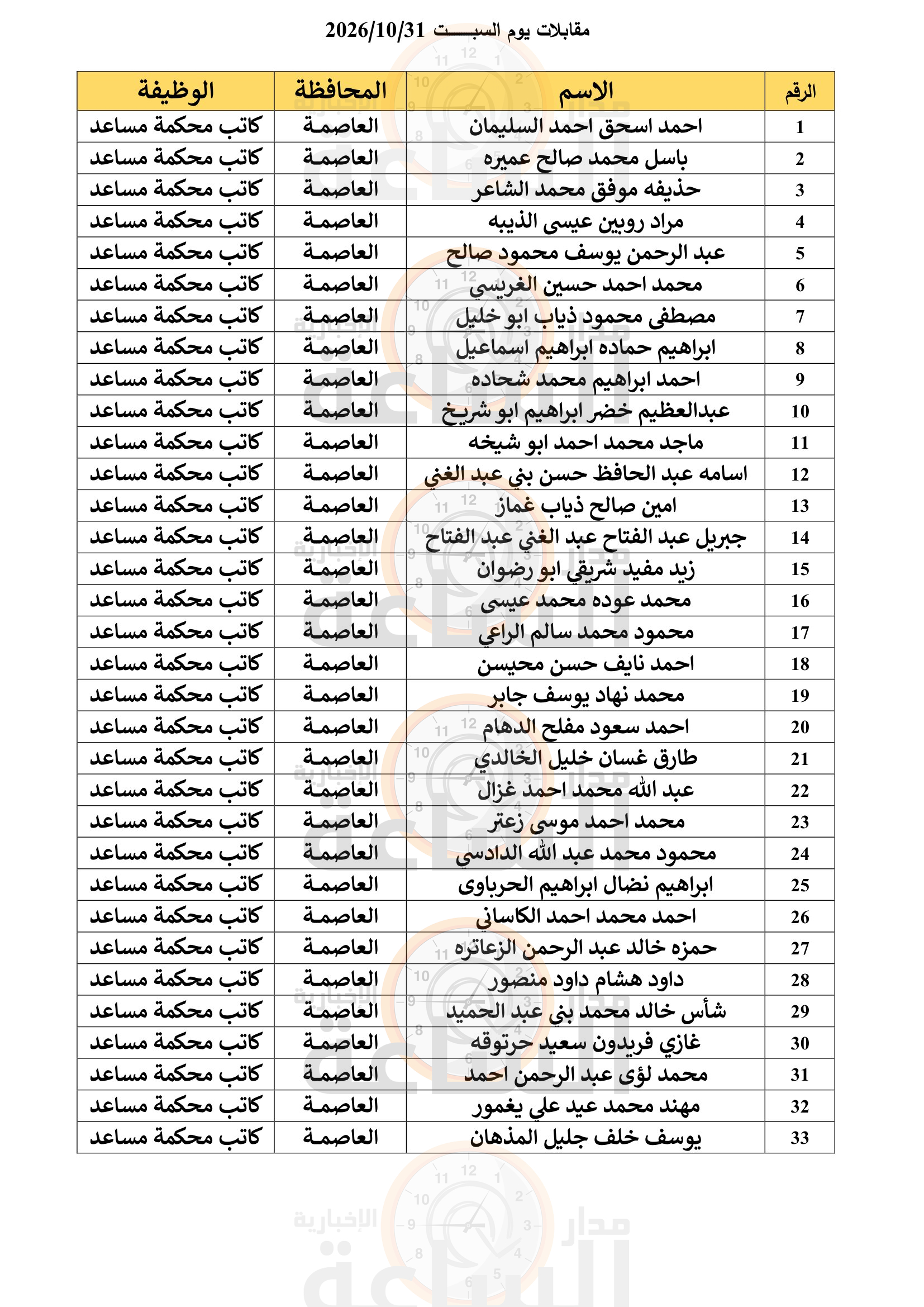 Madar Al-Saa Images 0.8266611356559546