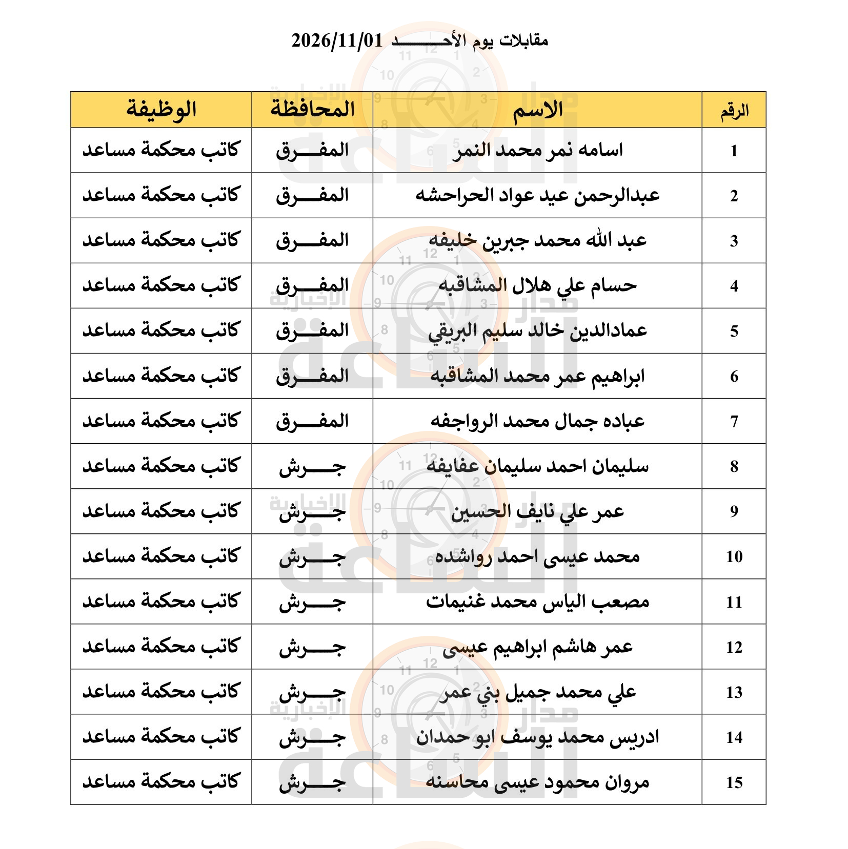 Madar Al-Saa Images 0.7378464966070372