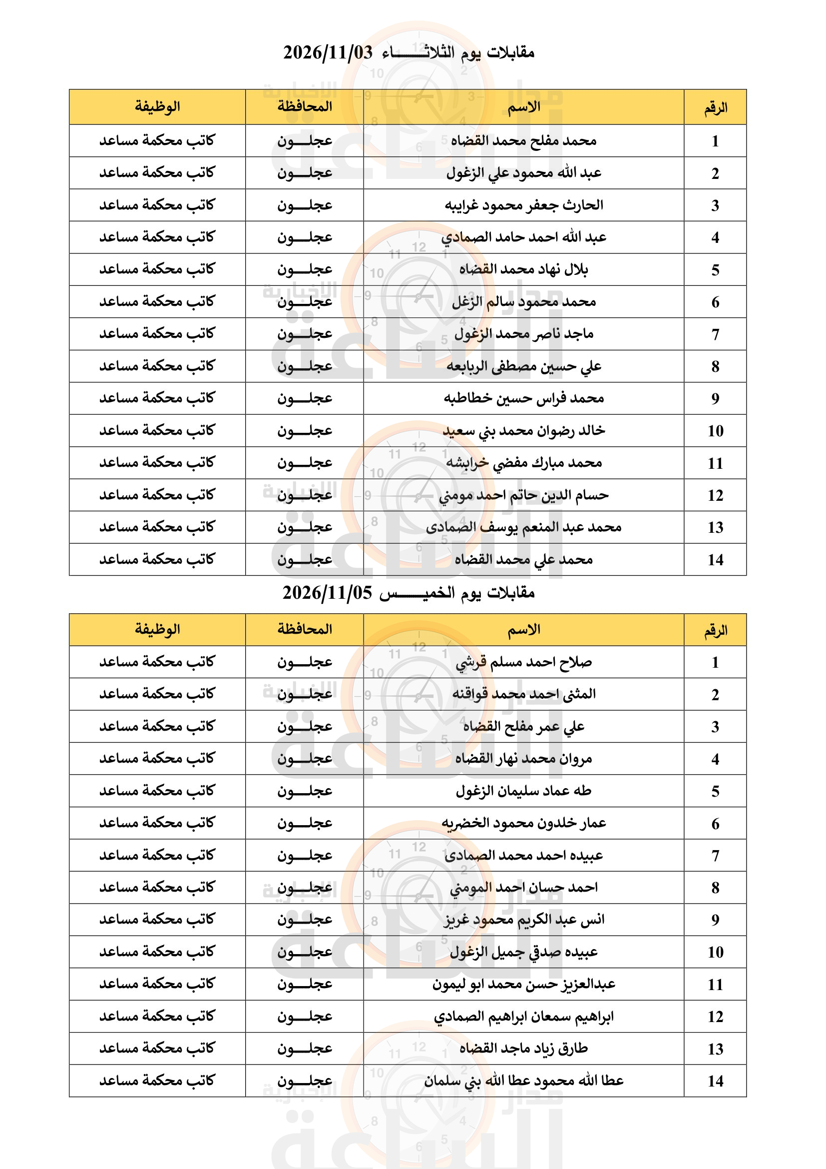 Madar Al-Saa Images 0.25673754858130926
