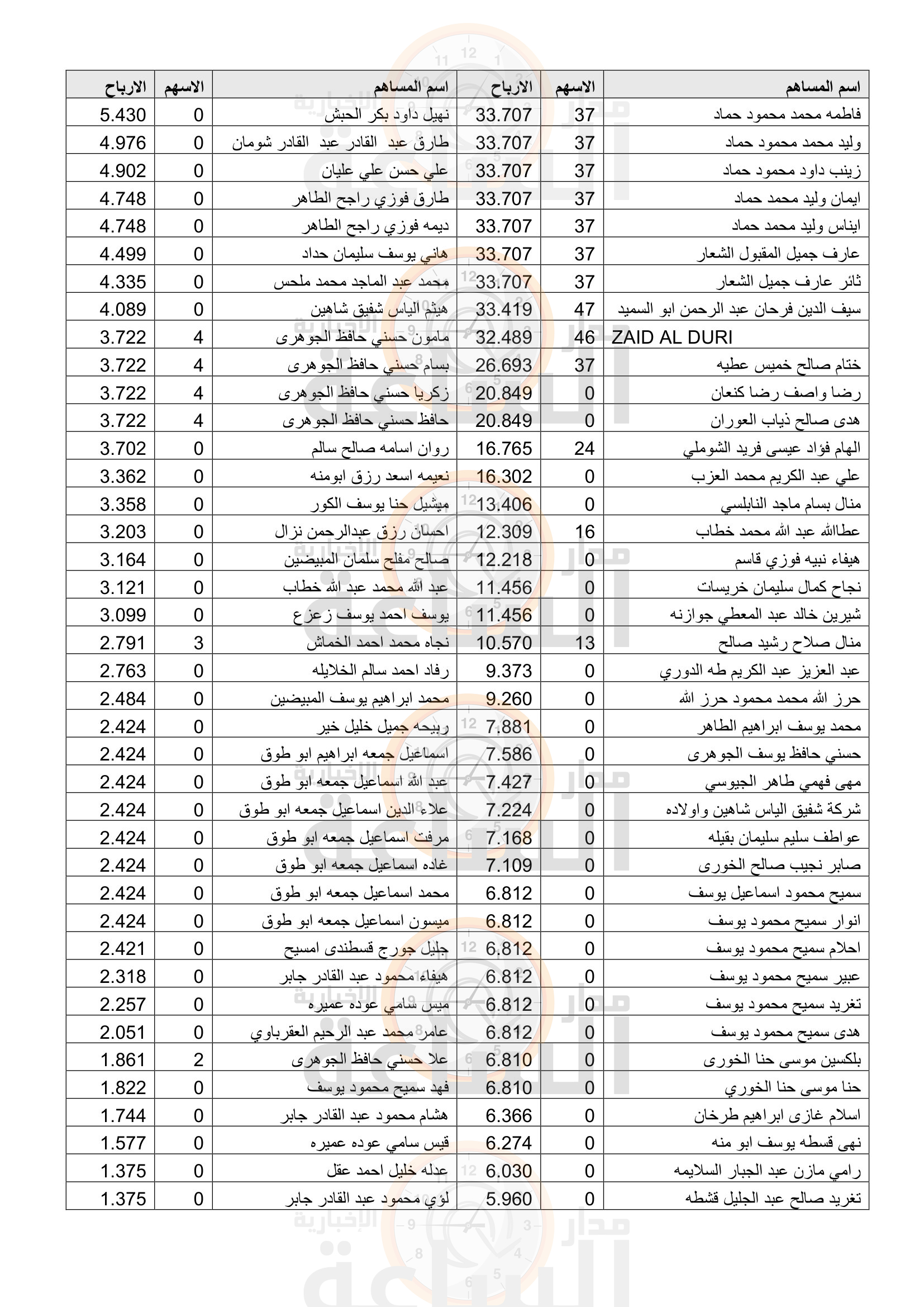 Madar Al-Saa Images 0.0081632655125351