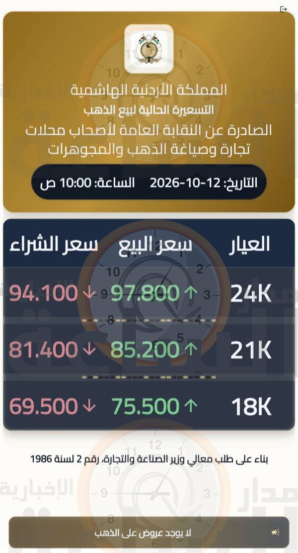 Madar Al-Saa Images 0.7224424928267578