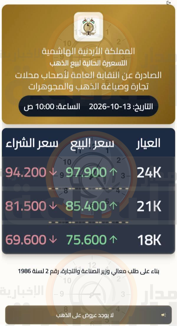 Madar Al-Saa Images 0.5862754292870542