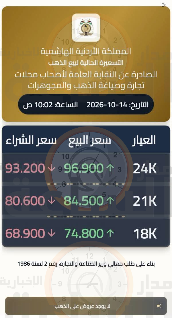 Madar Al-Saa Images 0.6533405310197741