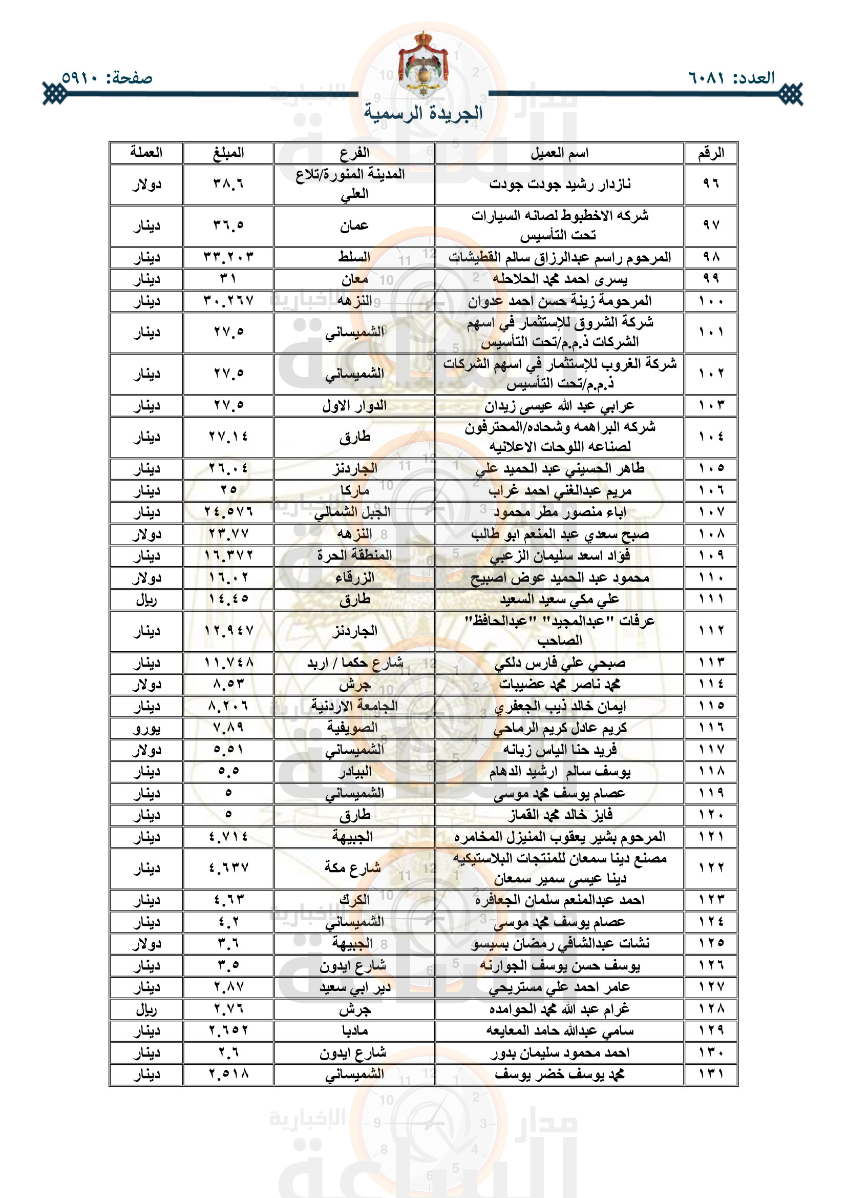 Madar Al-Saa Images 0.4826018240913261